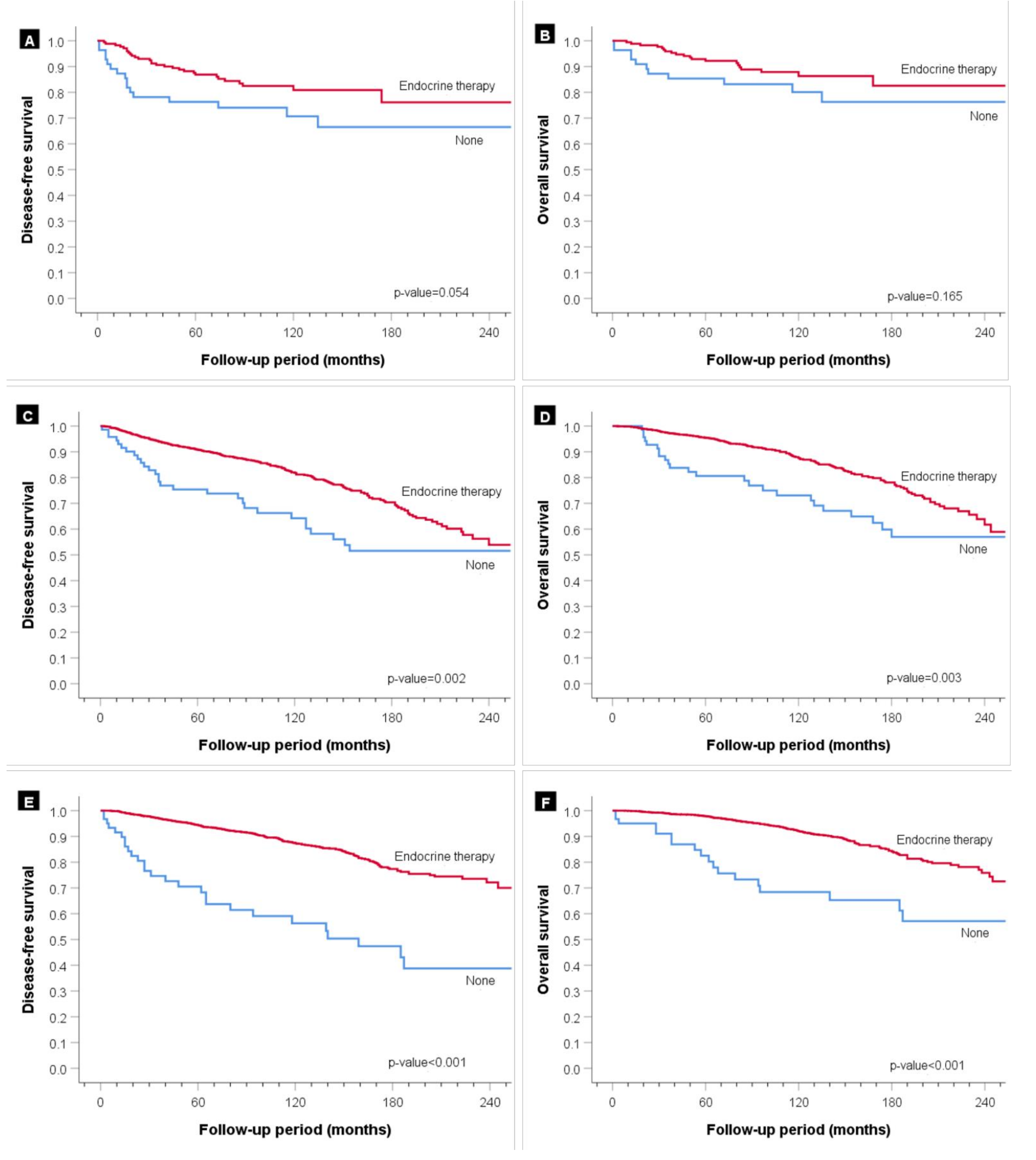 Cancers 13 05007 g007 550