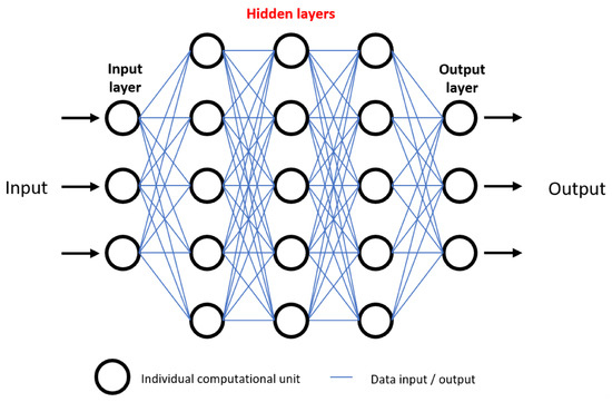Cancers | Free Full-Text | Artificial Intelligence in Brain Tumour ...