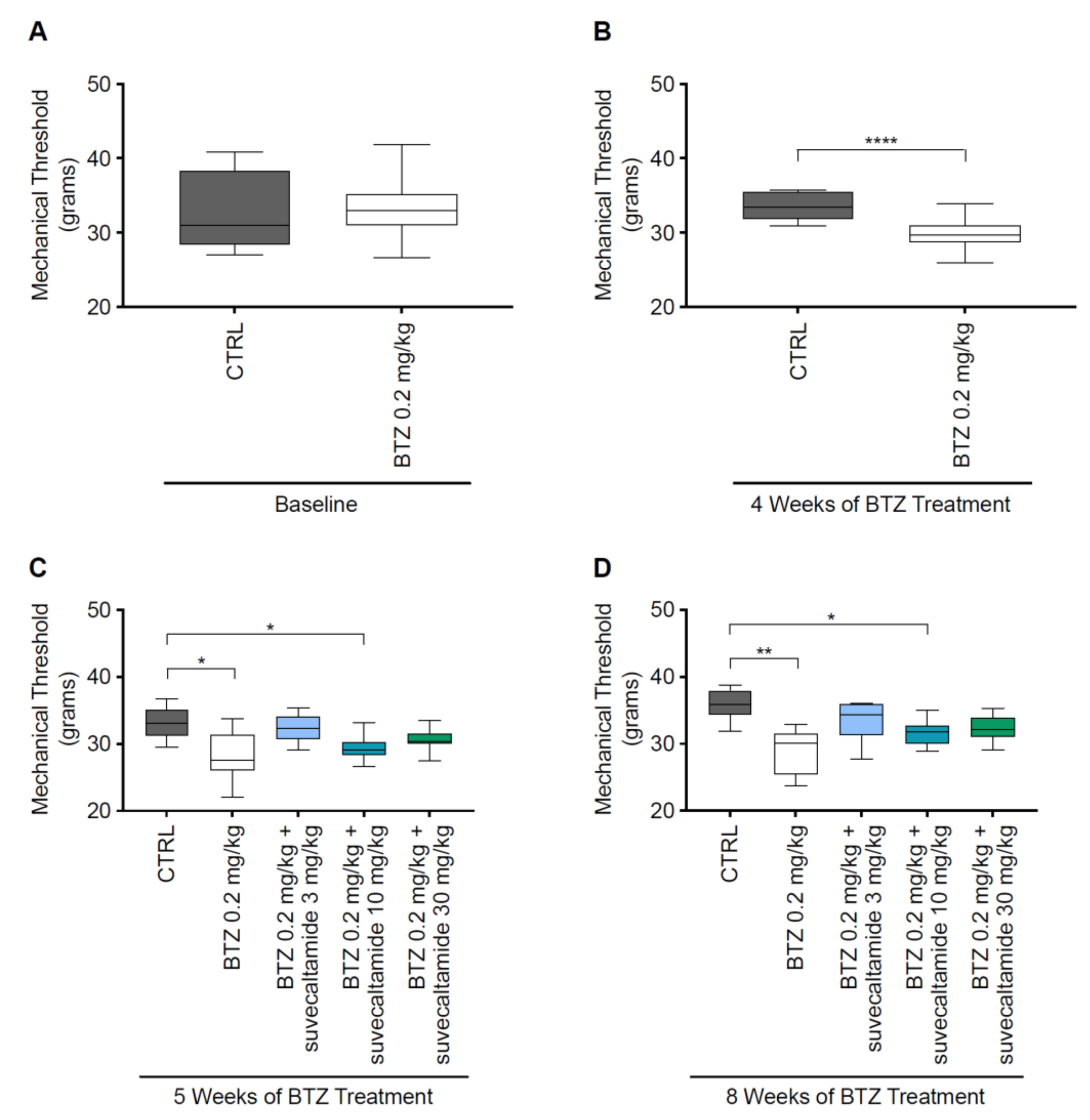 Cancers 13 05013 g003