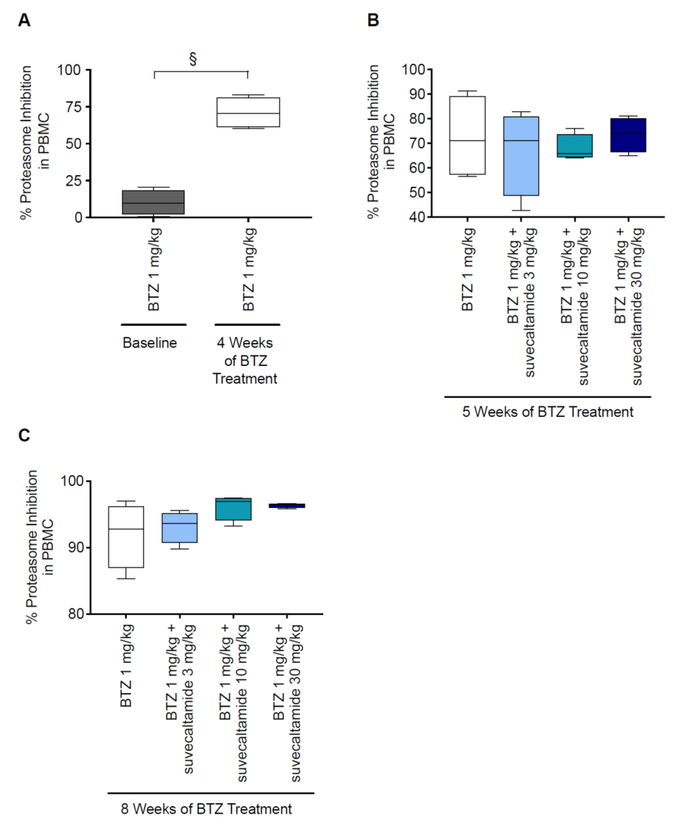 Cancers 13 05013 g005