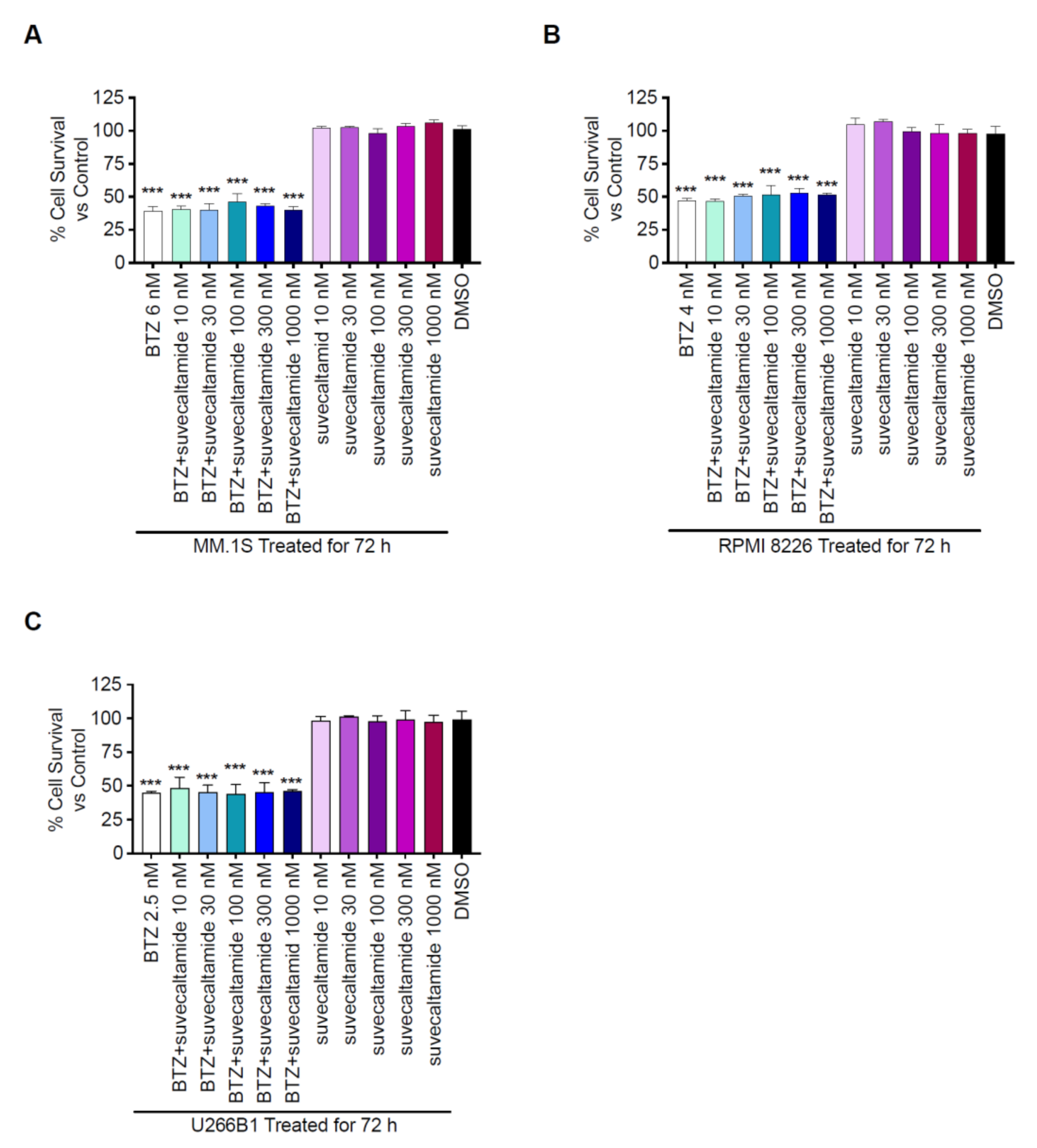 Cancers 13 05013 g006