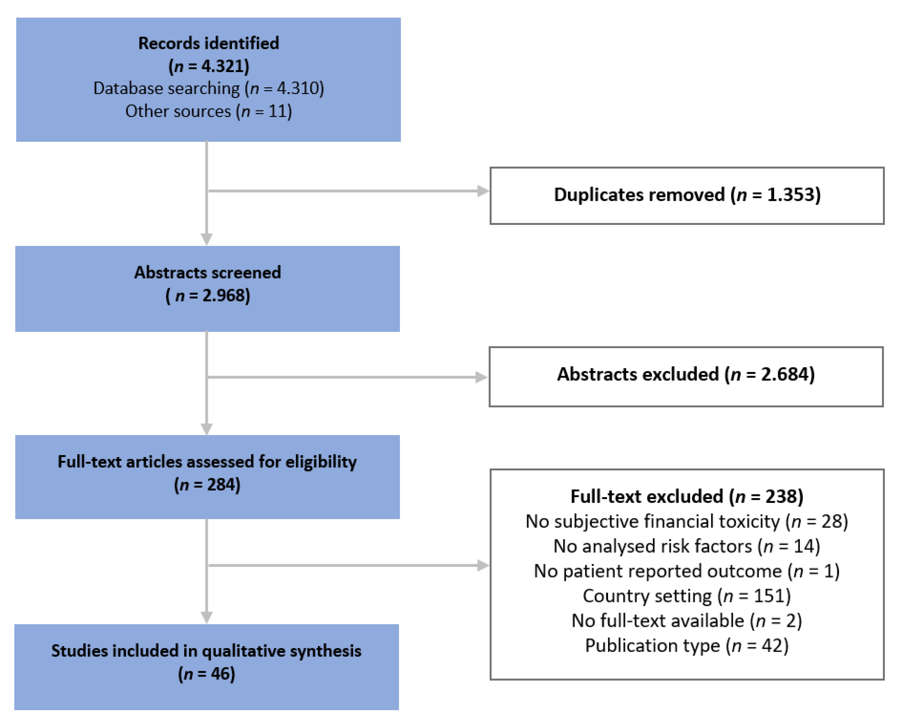 Cancers 13 05015 g002 550