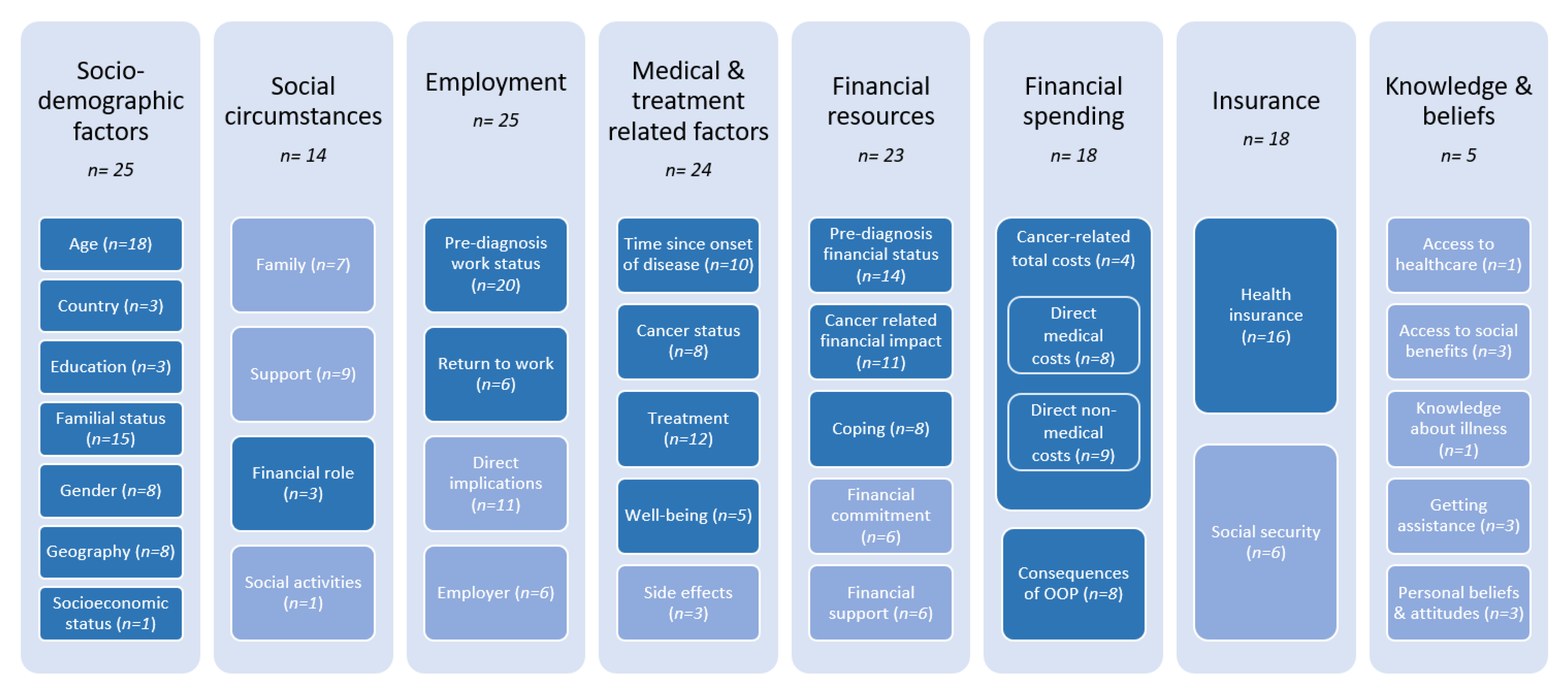 Cancers 13 05015 g003 550