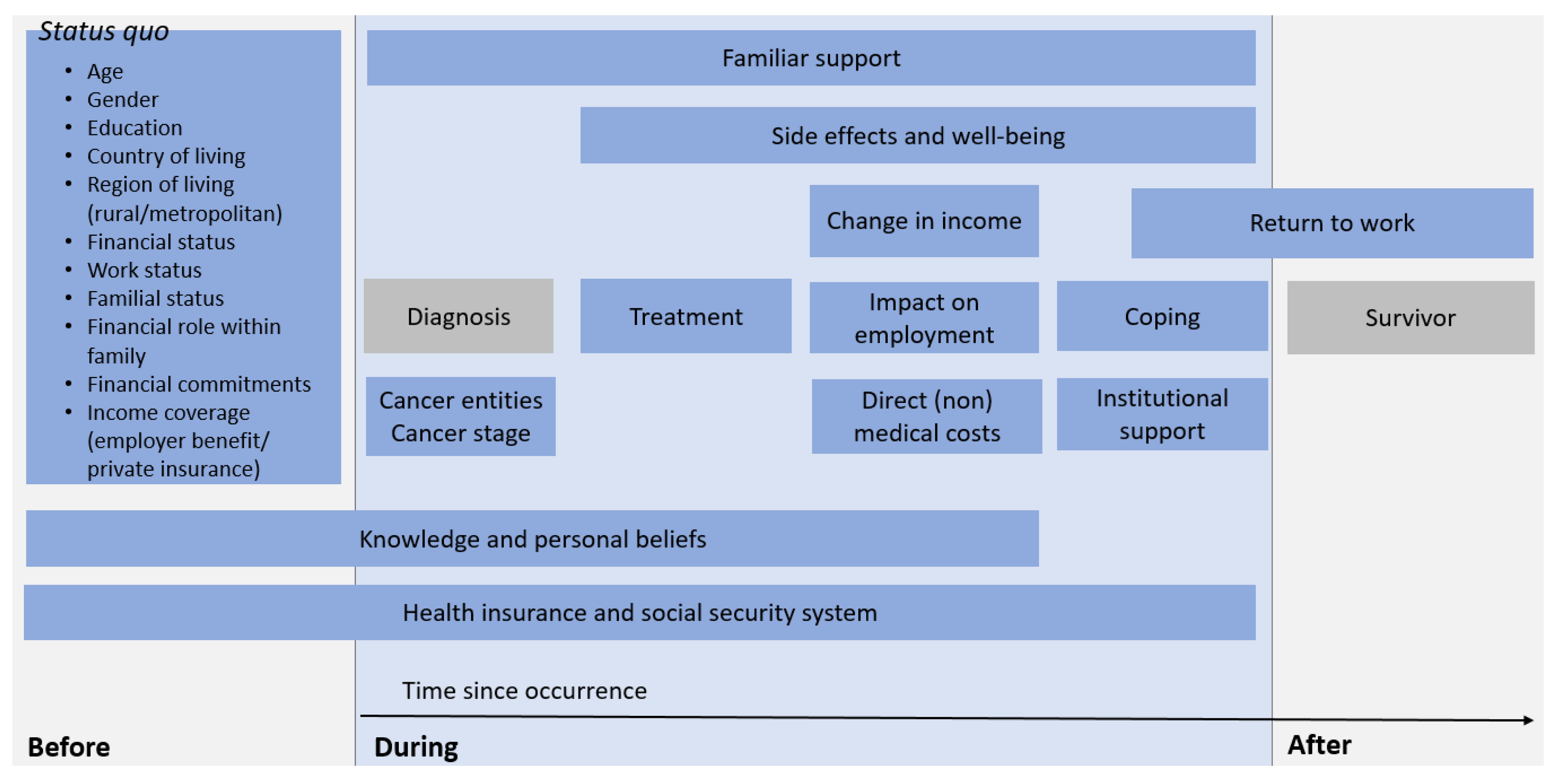 Cancers 13 05015 g004 550