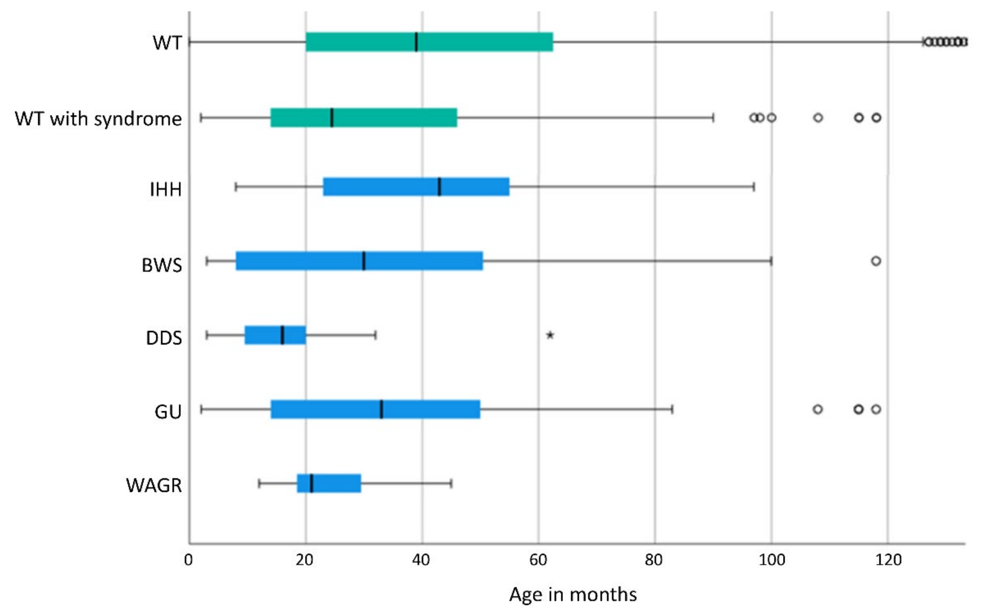 Cancers 13 05016 g001 550