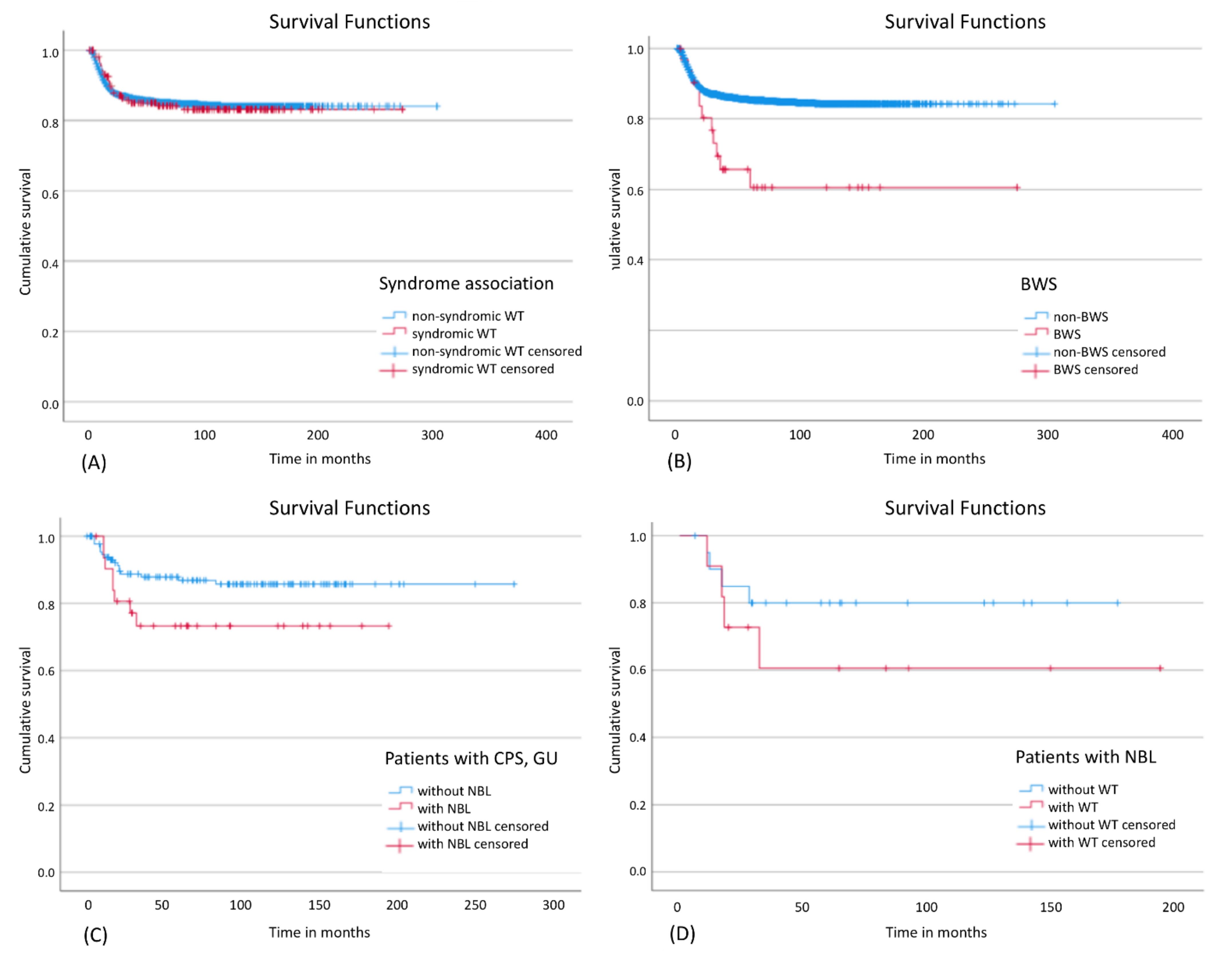 Cancers 13 05016 g003 550
