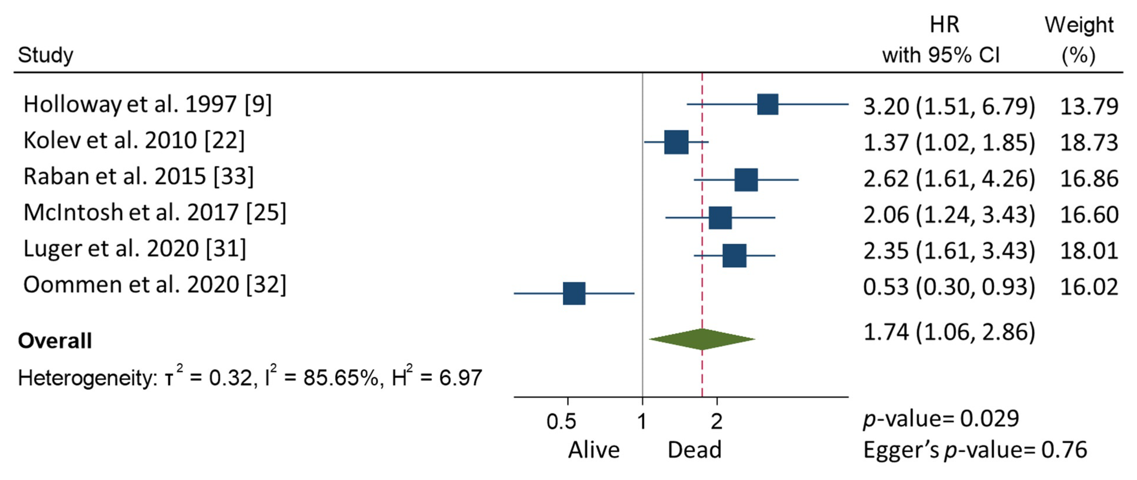Cancers 13 05017 g001 550