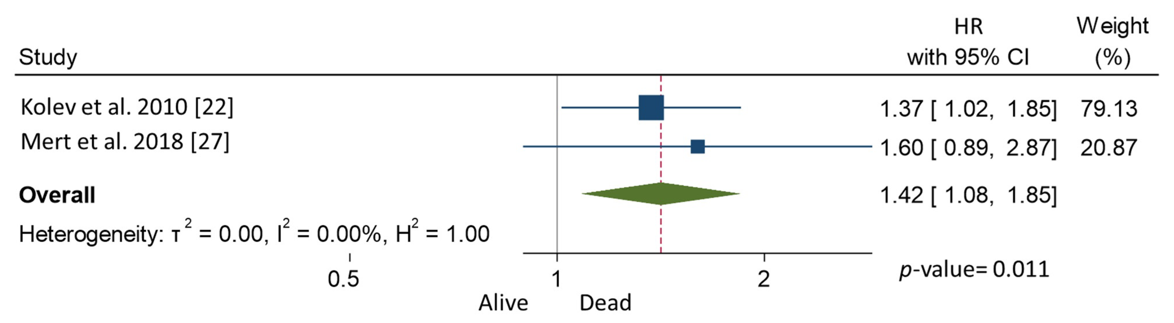 Cancers 13 05017 g002 550