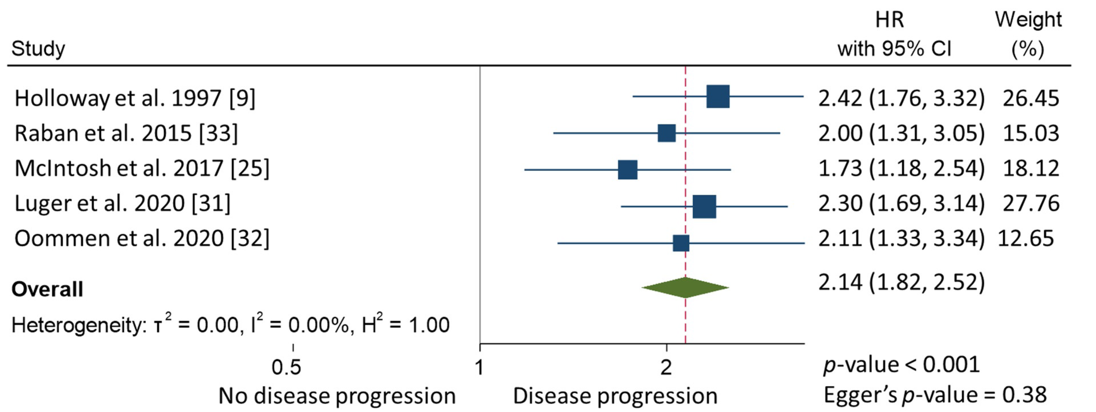 Cancers 13 05017 g003 550