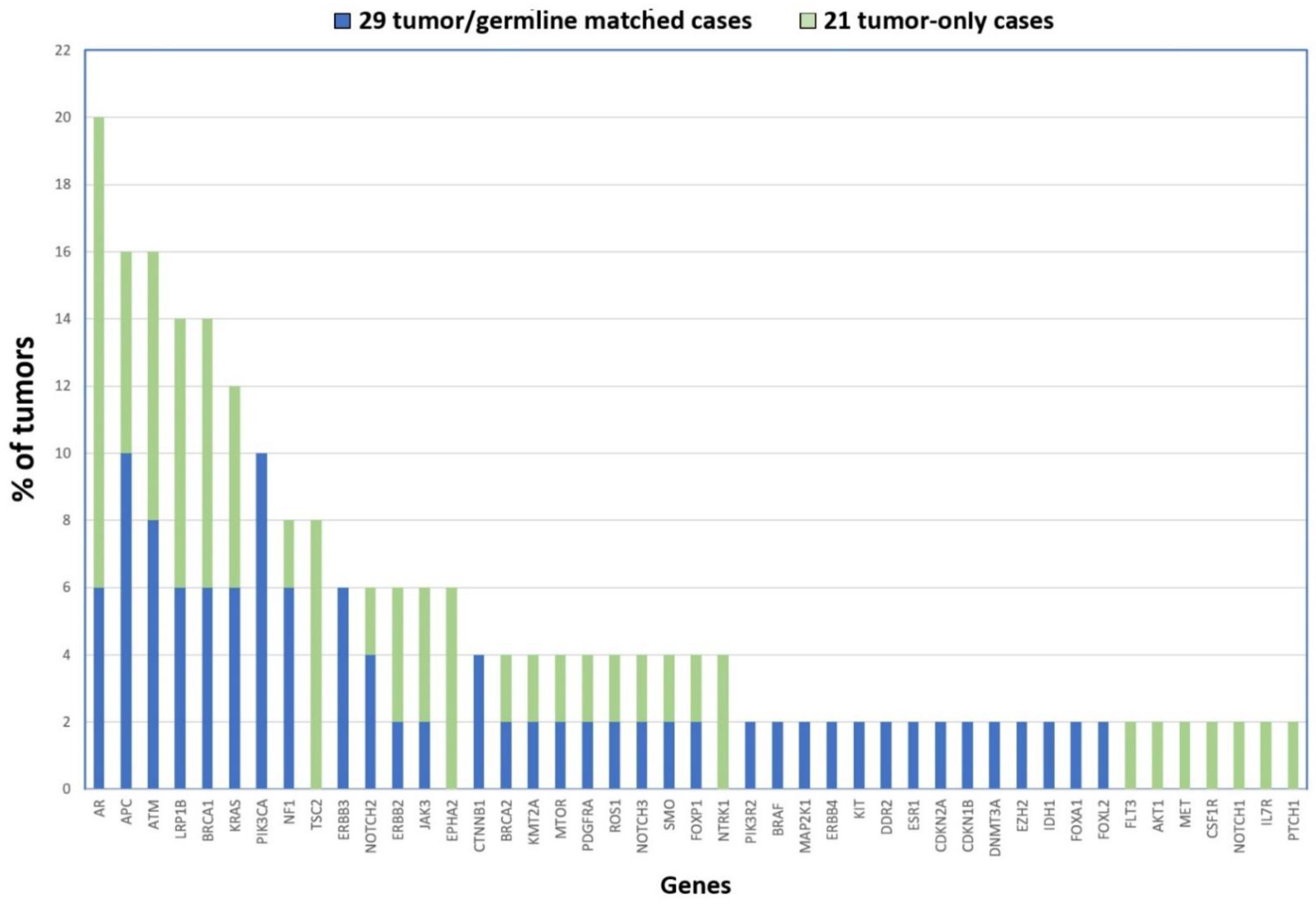 Cancers 13 05022 g002