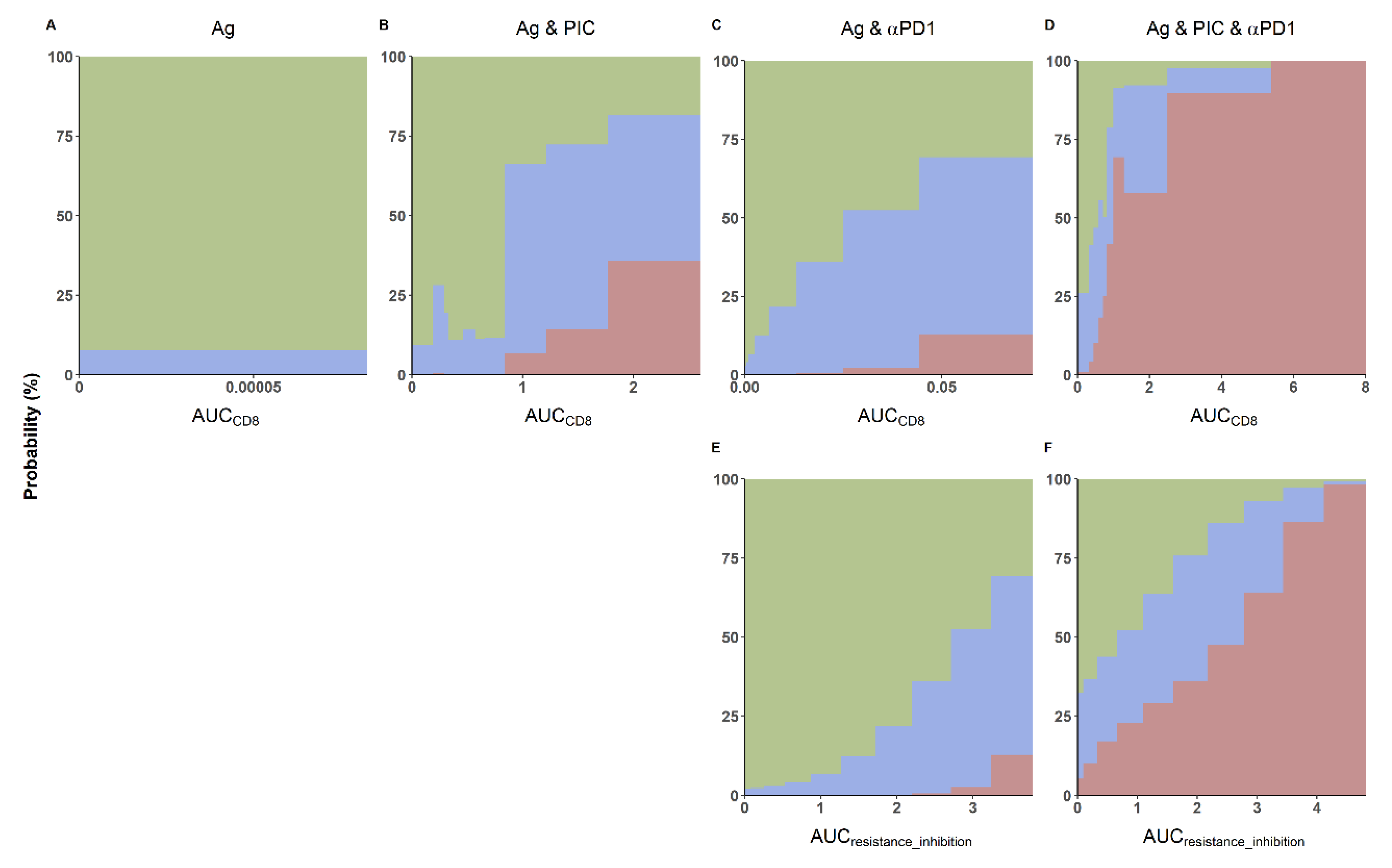 Cancers 13 05049 g006 Cancers 13 05049 g006
