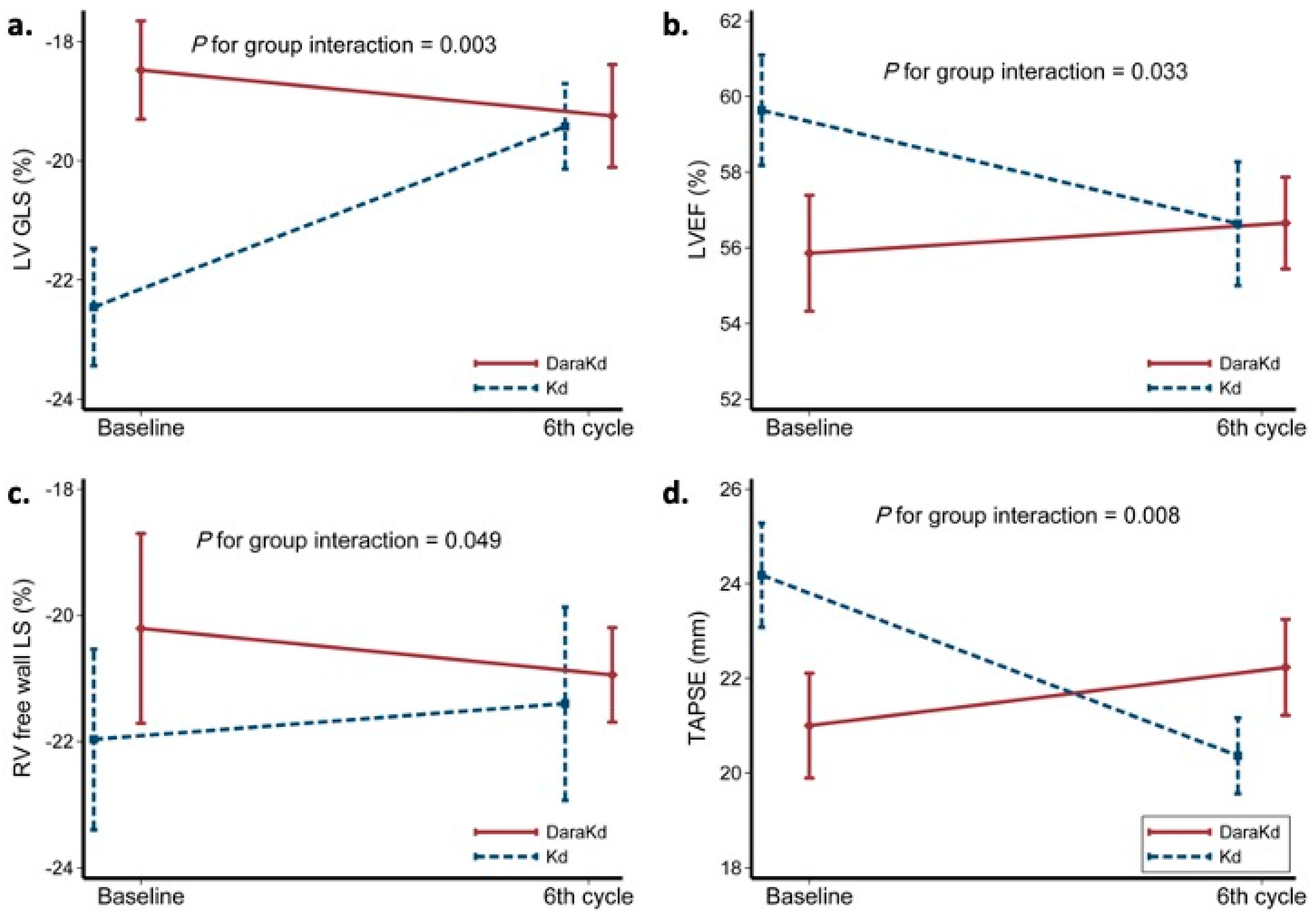 Cancers 13 05057 g001
