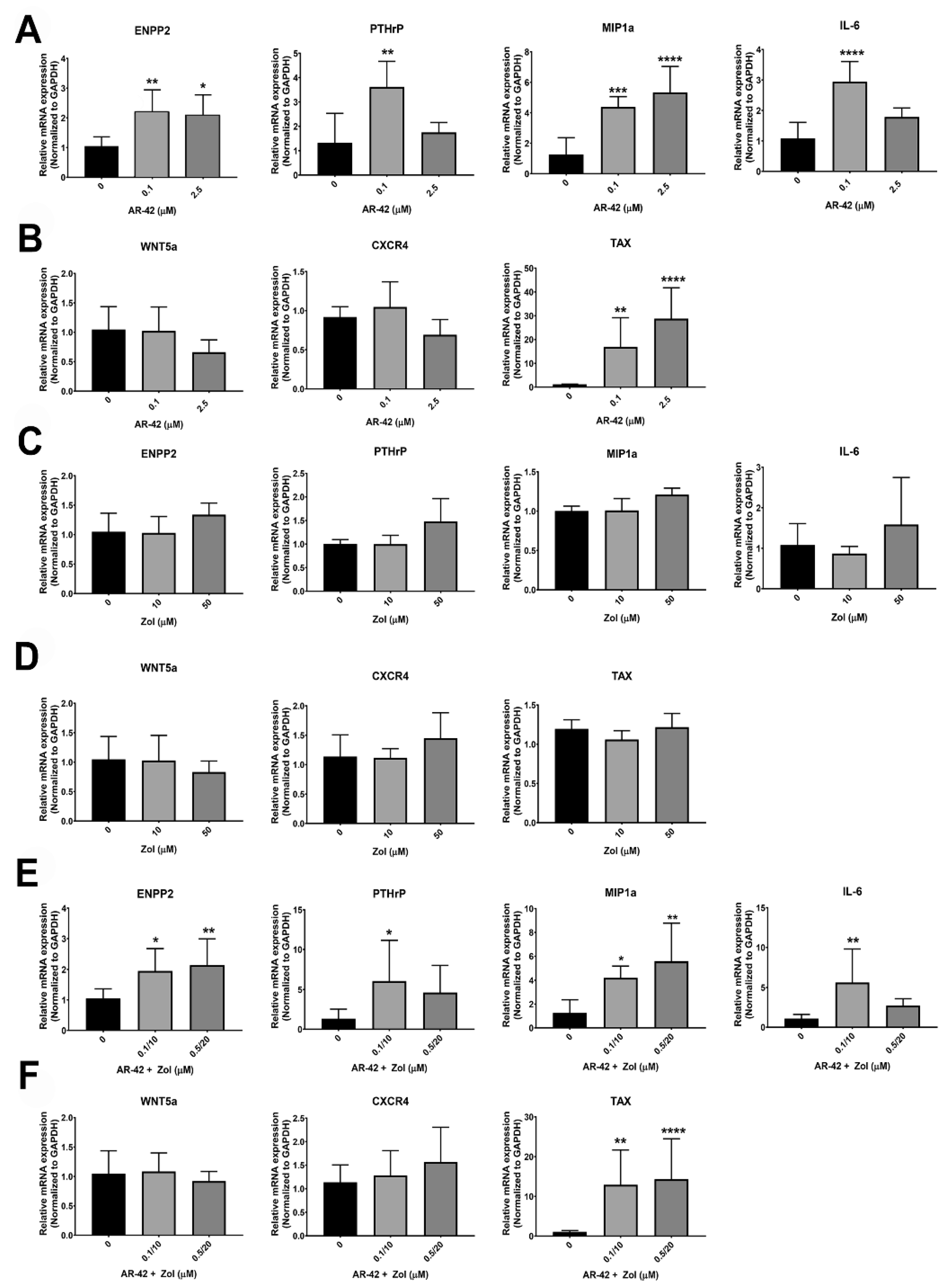 Cancers 13 05066 g006