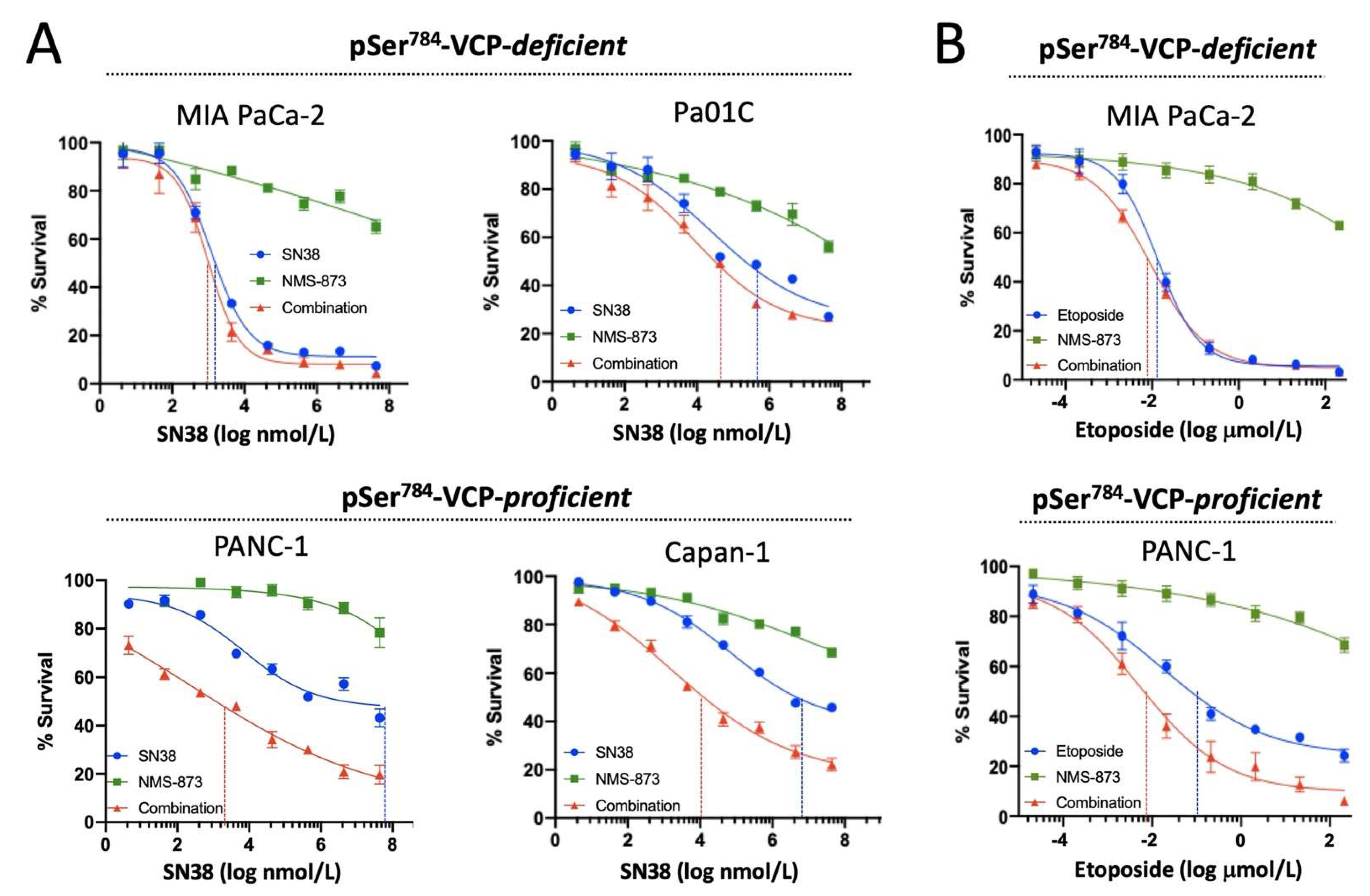 Cancers 13 05076 g003 Cancers 13 05076 g003