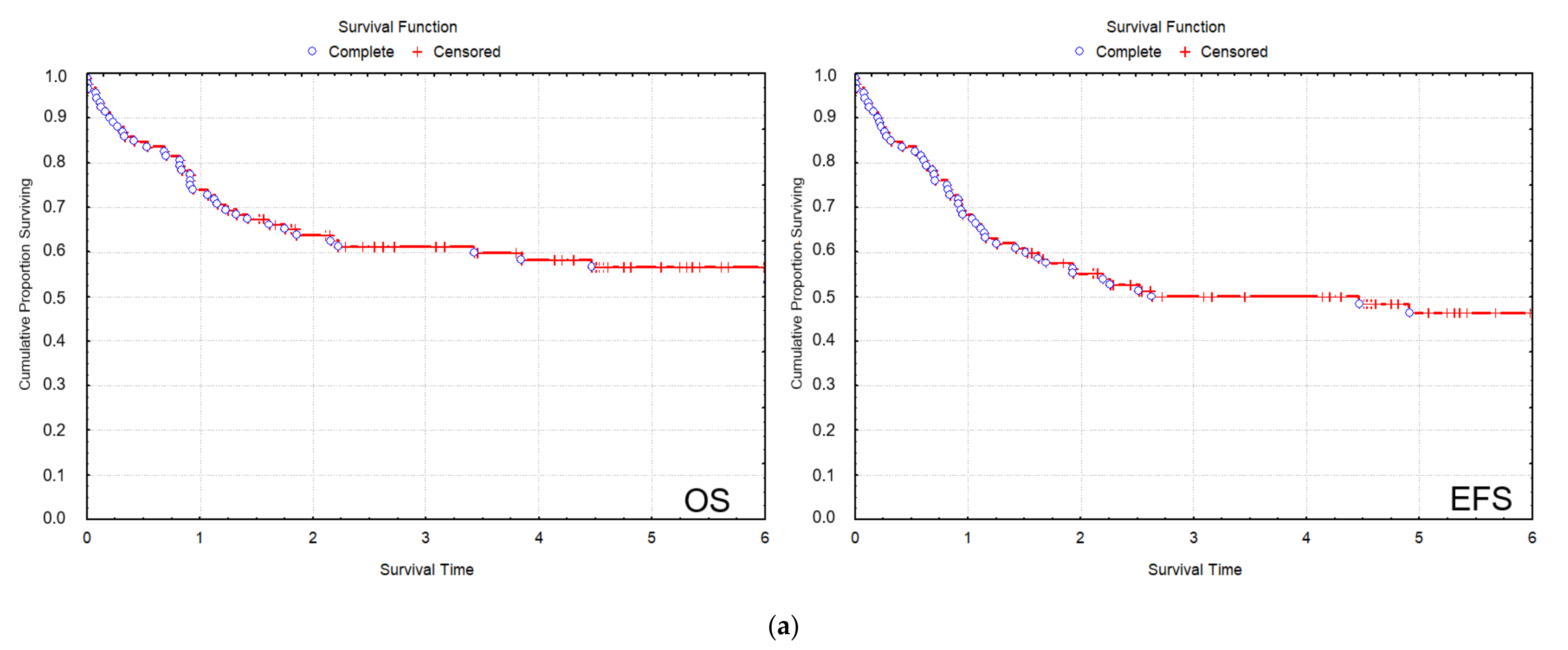 Cancers 13 05078 g002a