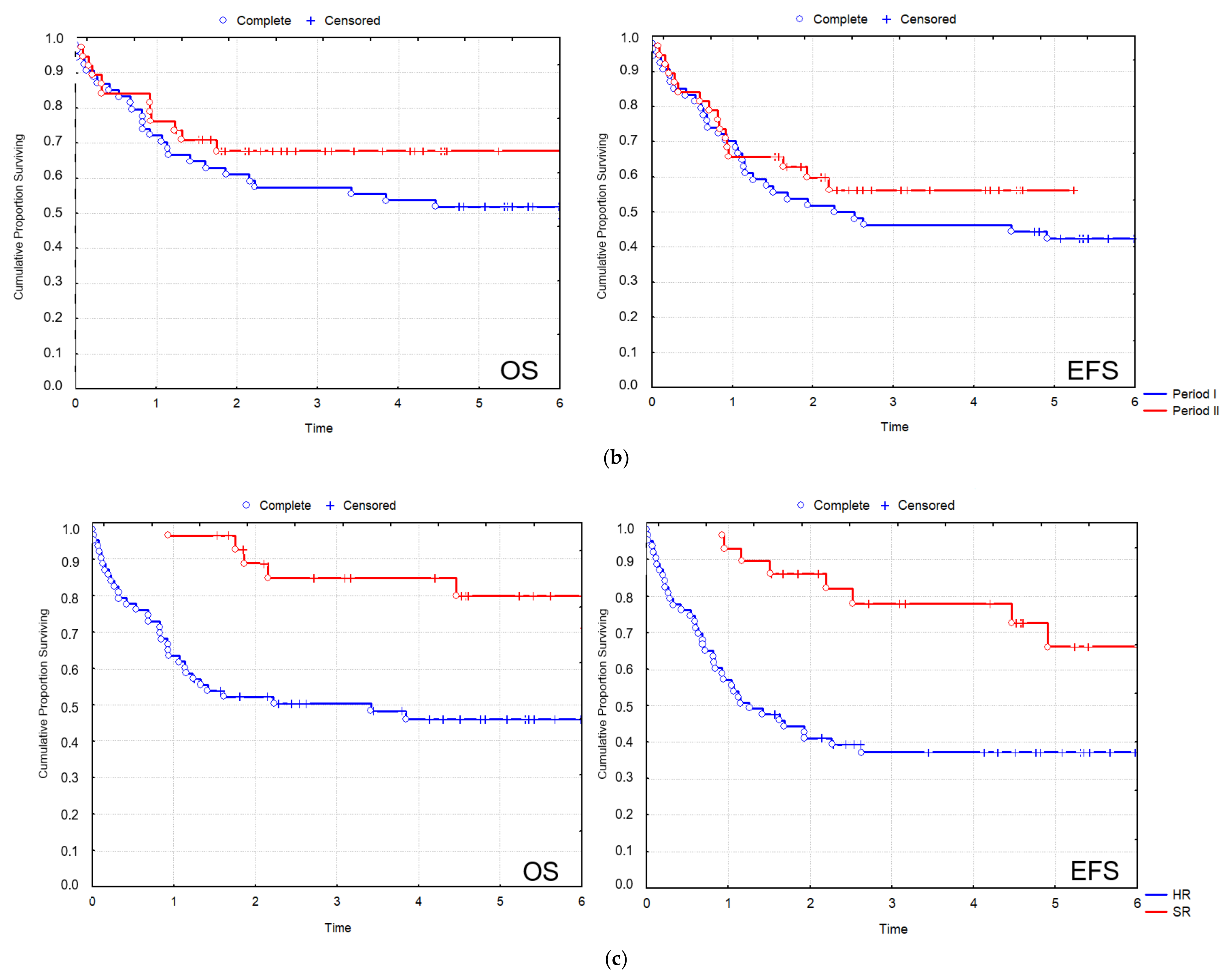 Cancers 13 05078 g002b