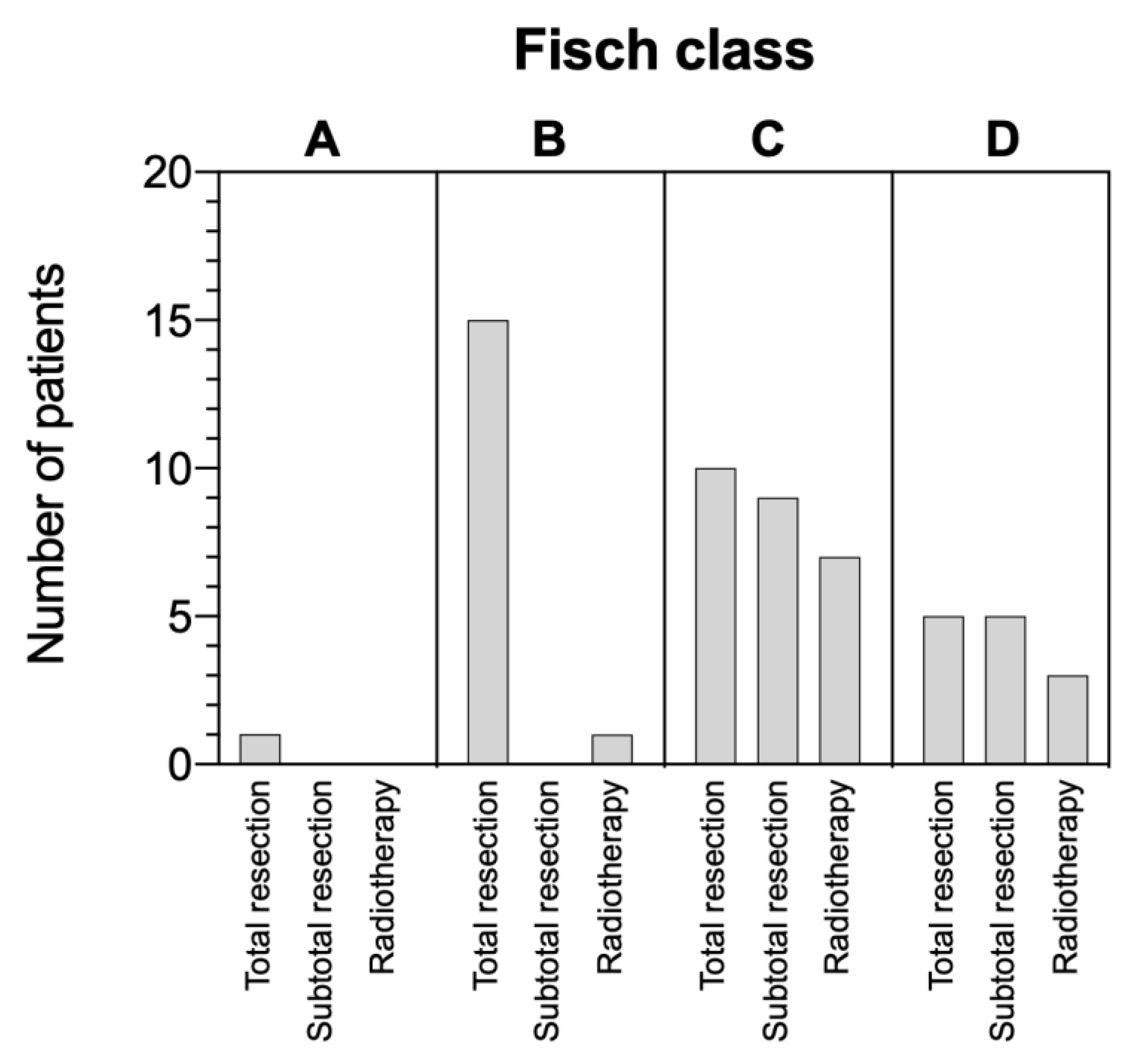 Cancers 13 05083 g003