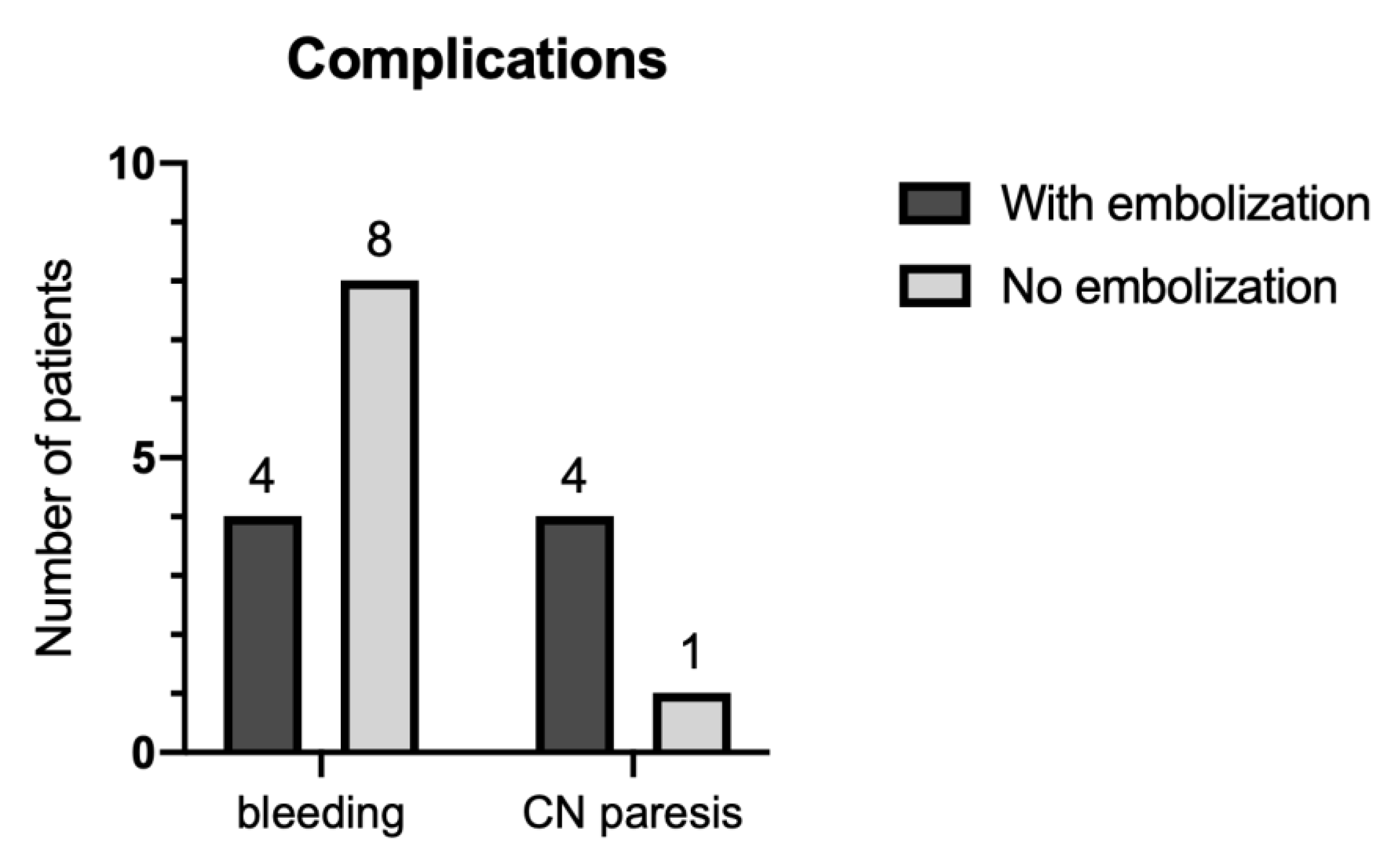 Cancers 13 05083 g004
