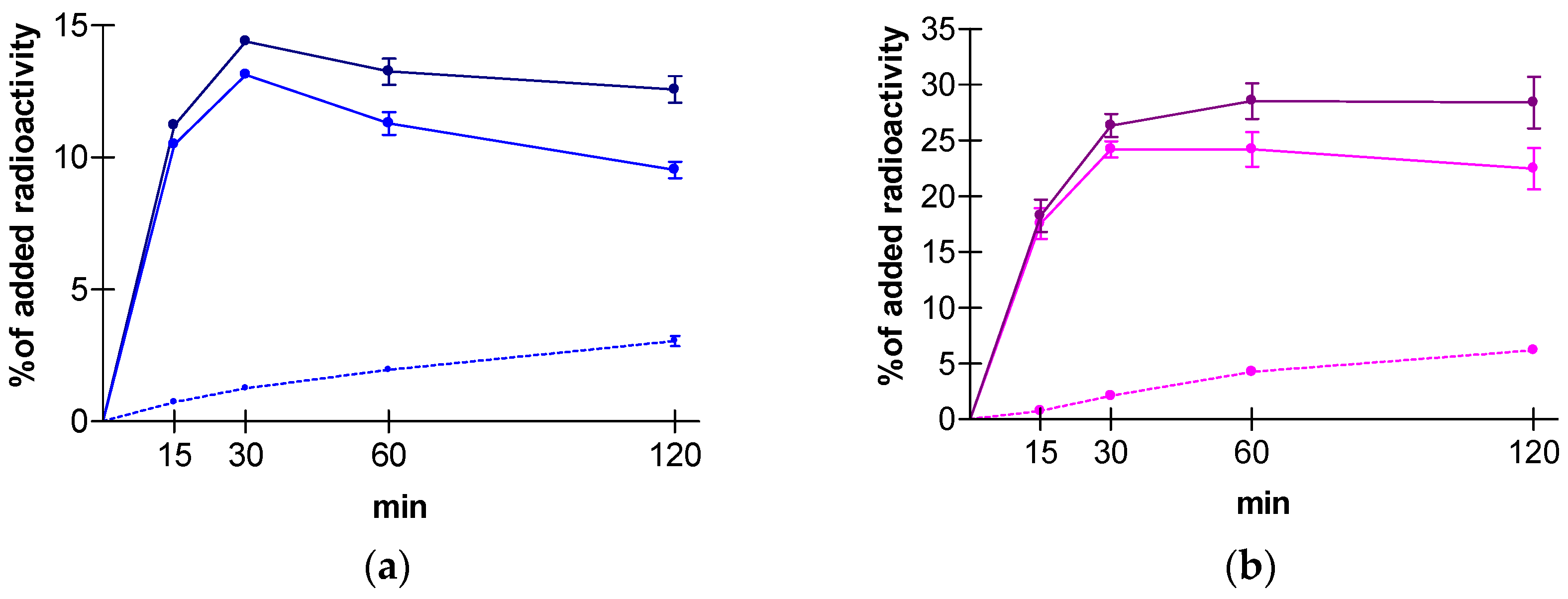 Cancers 13 05093 g003
