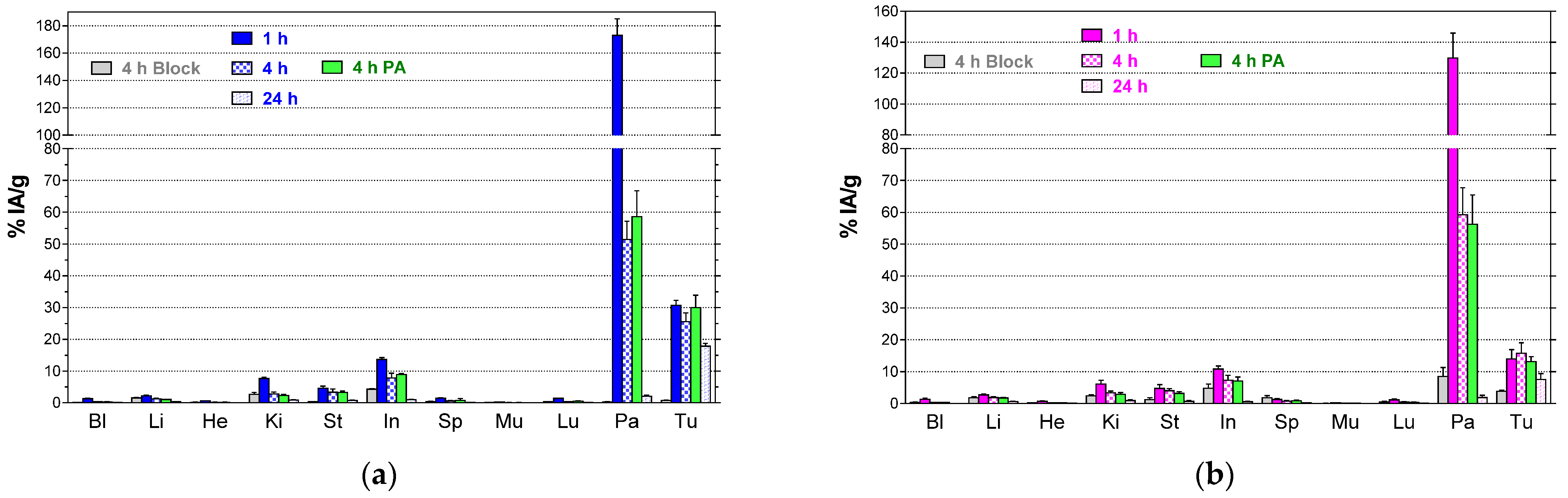 Cancers 13 05093 g005