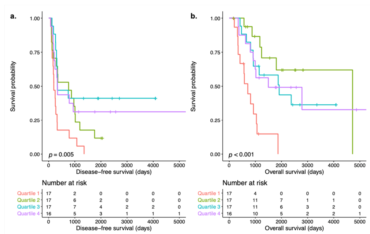 Cancers 13 05101 g003