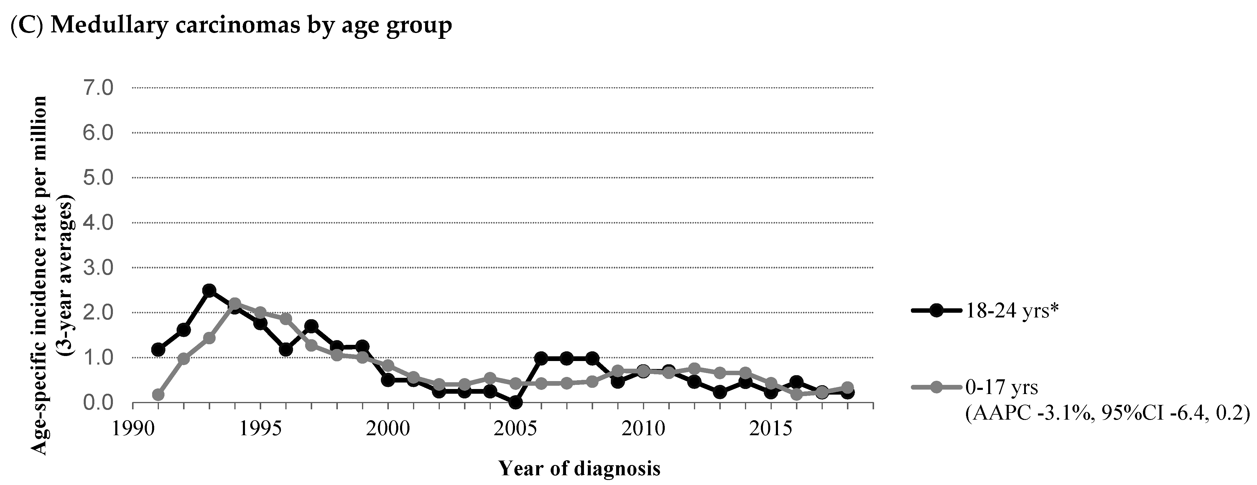 Cancers 13 05104 g002b 550