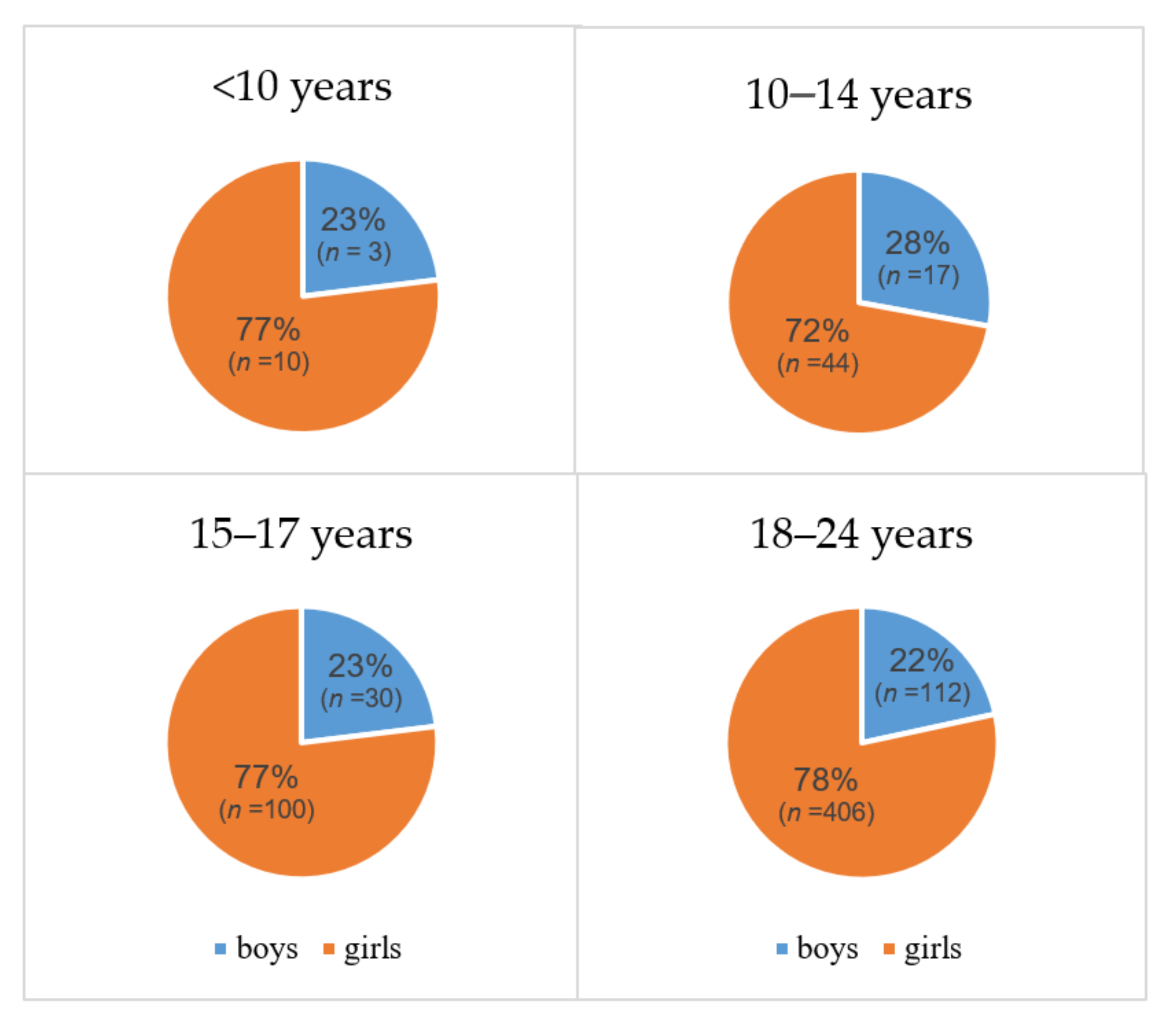 Cancers 13 05104 g003 550