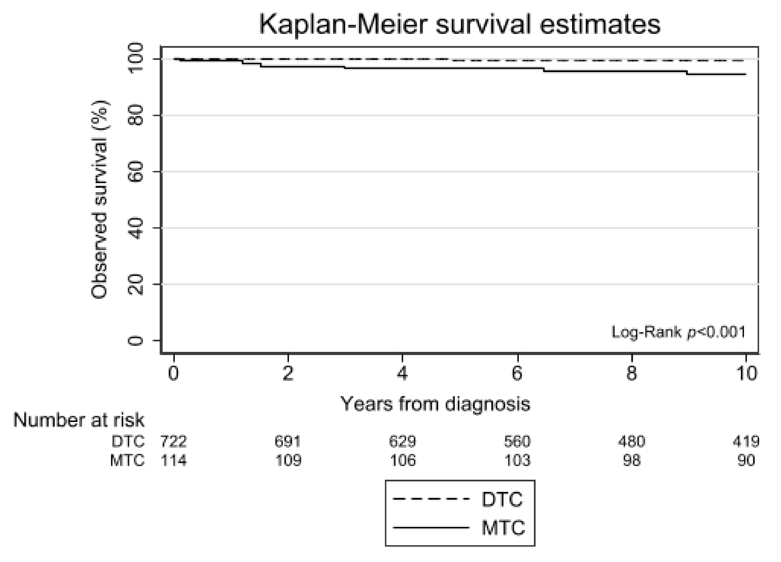 Cancers 13 05104 g004 550
