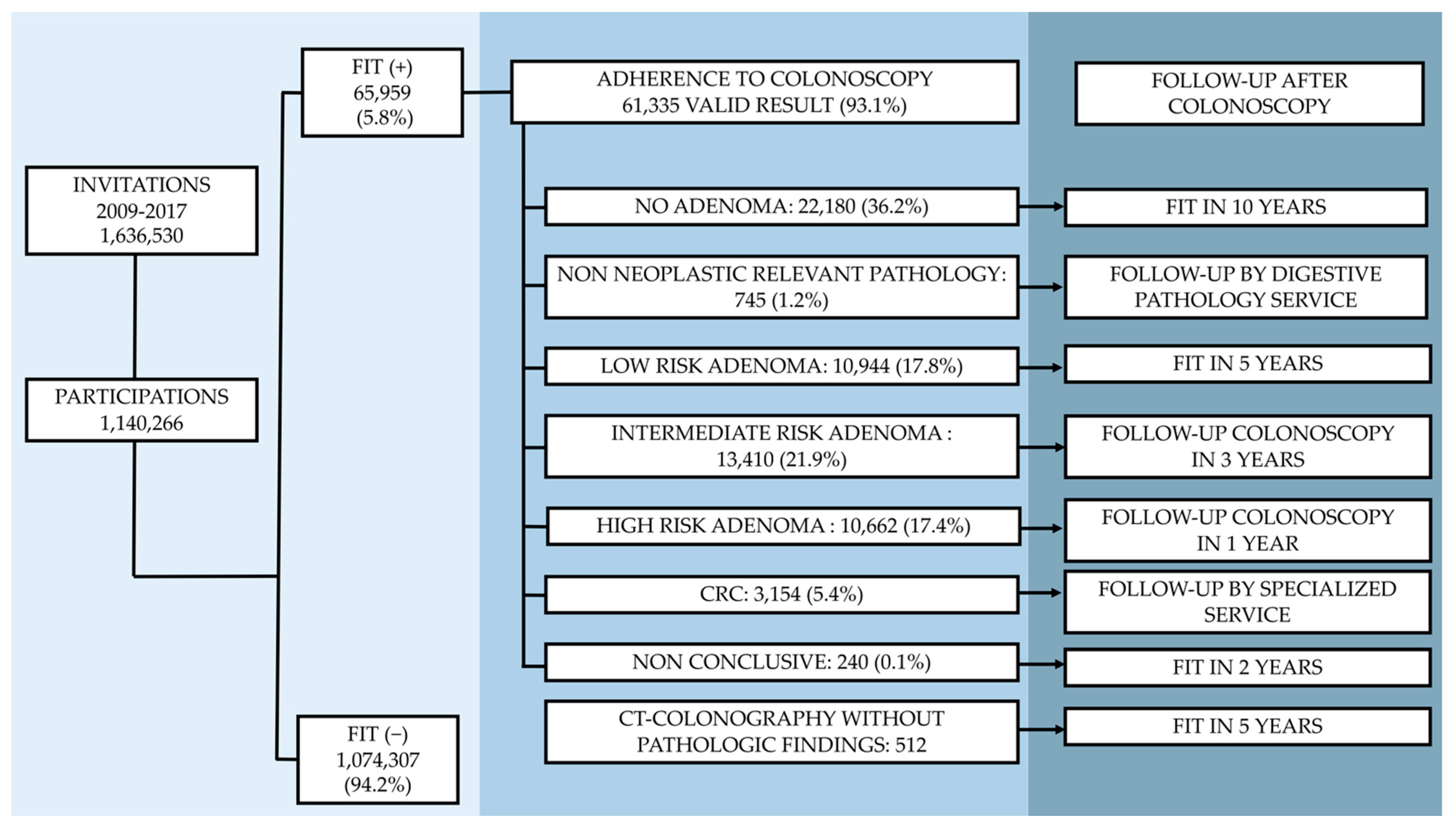 Cancers 13 05105 g001