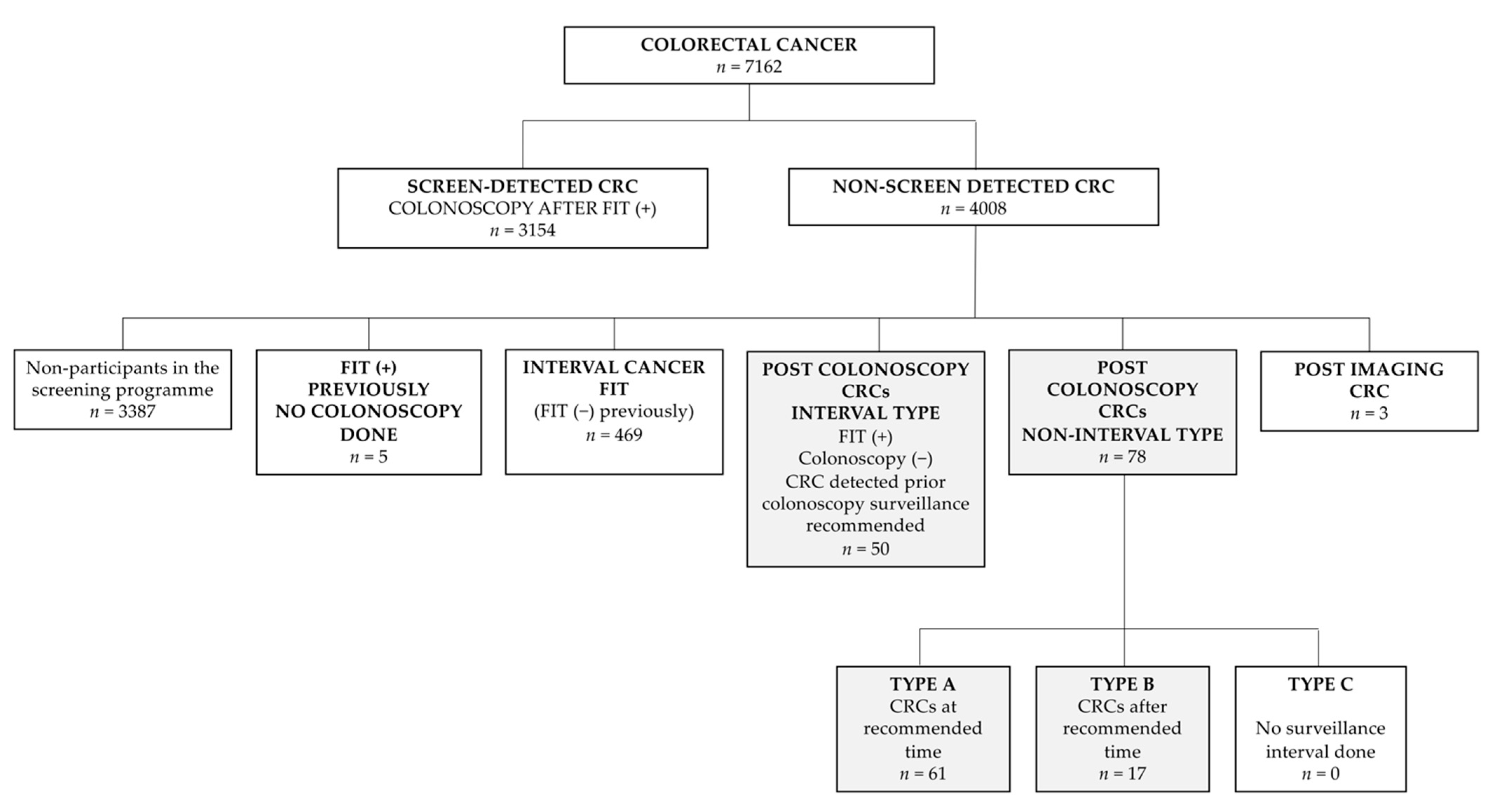 Cancers 13 05105 g002