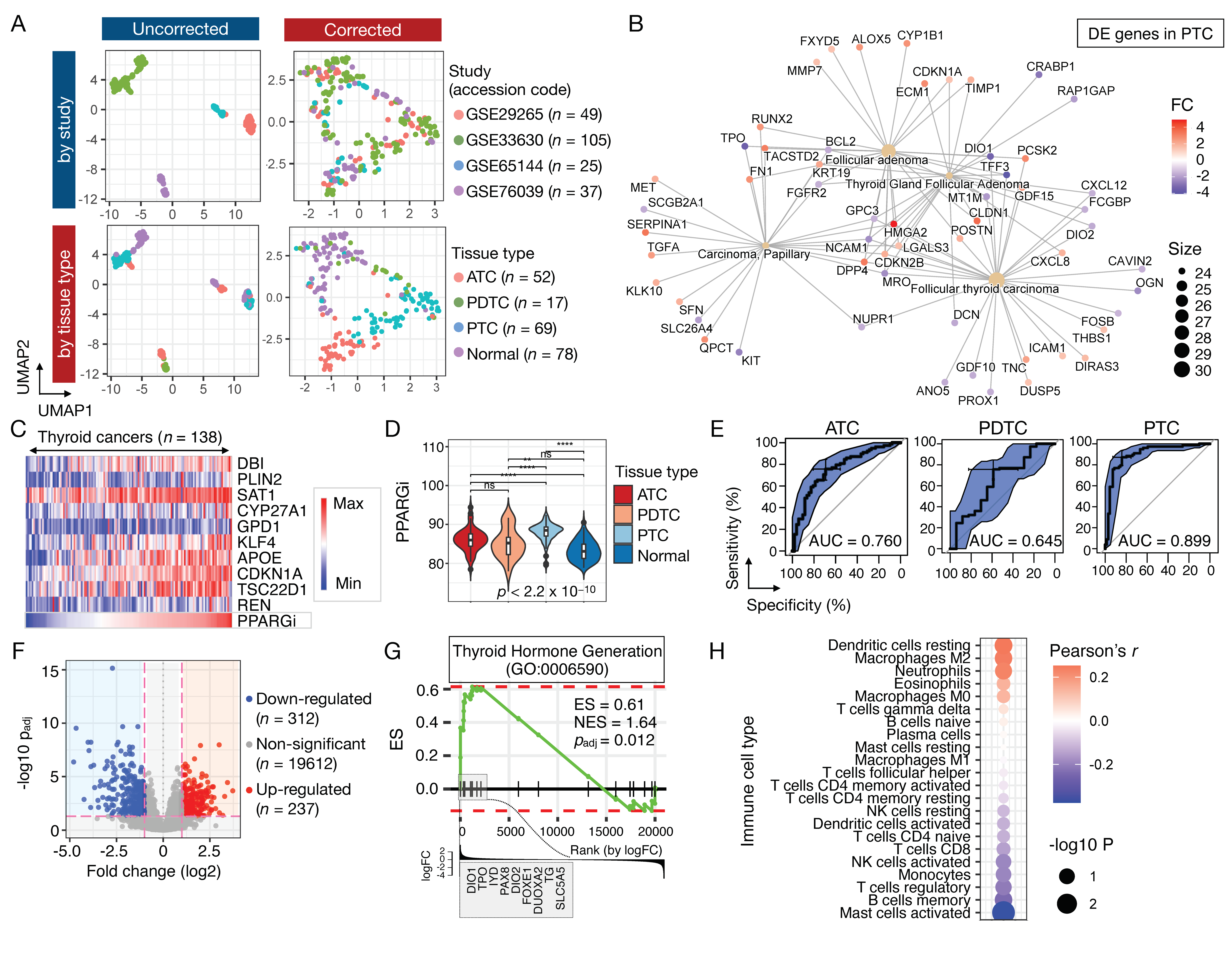Cancers 13 05110 g002