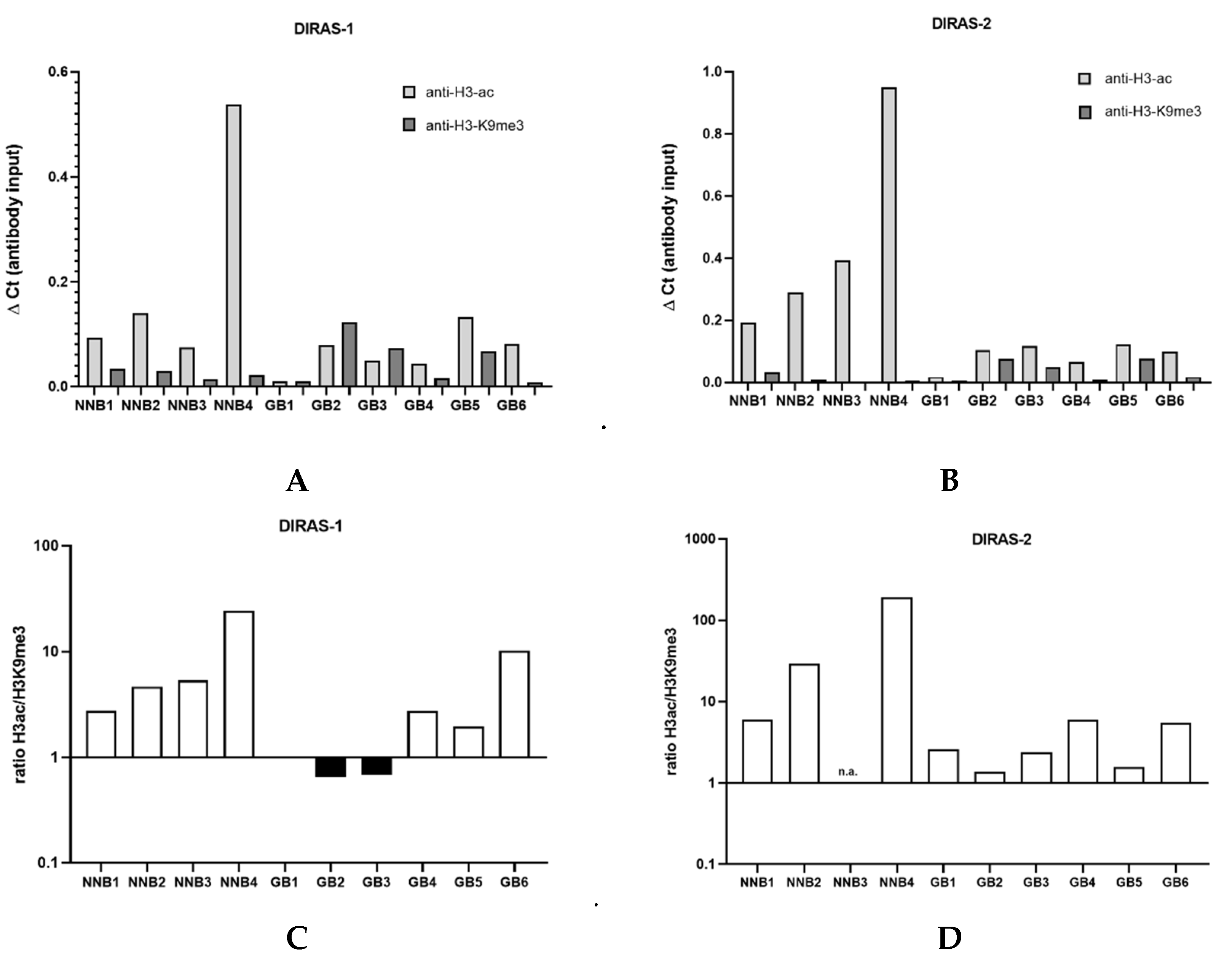 Cancers 13 05113 g004 550