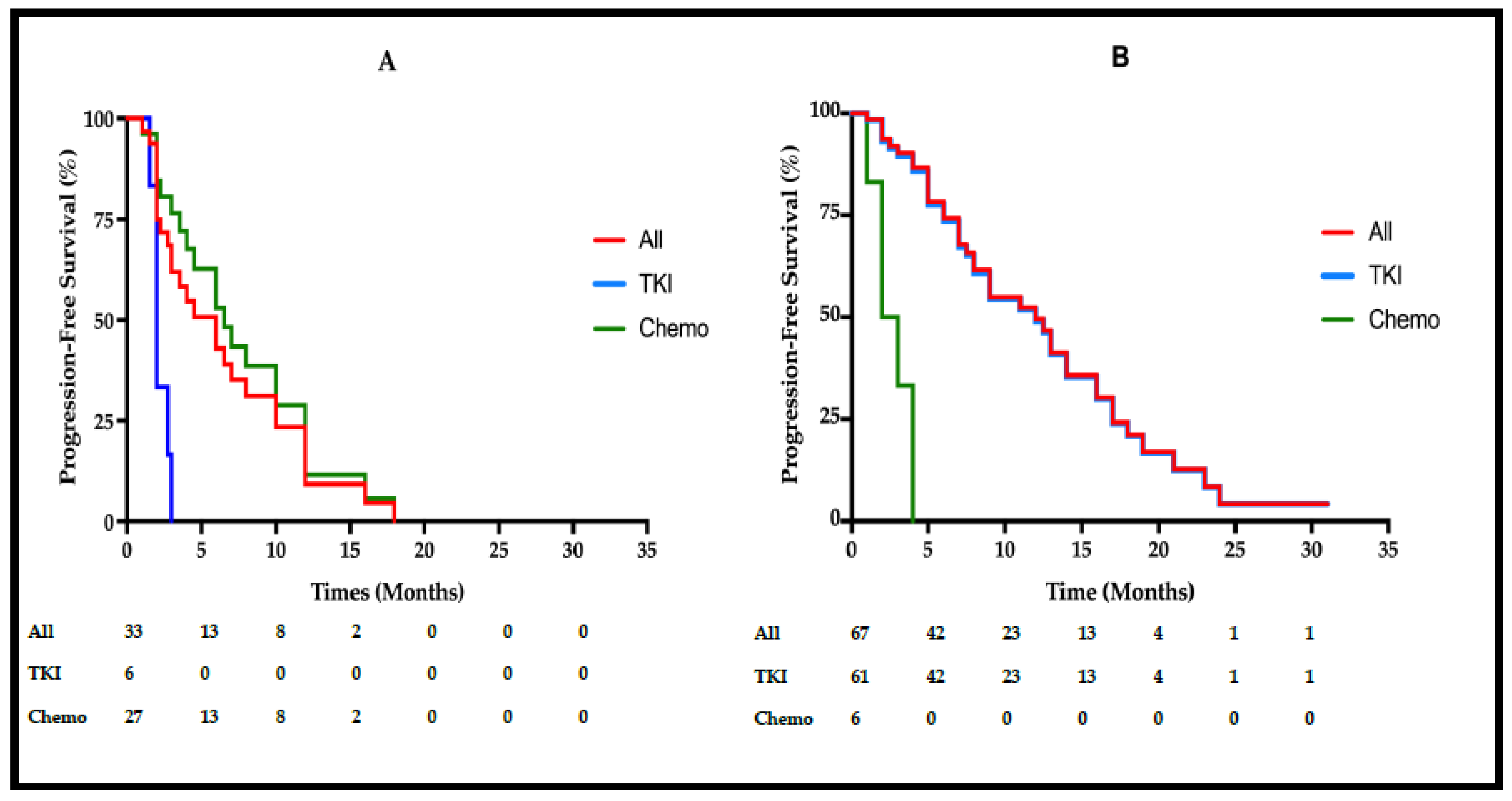 Cancers 13 05132 g003