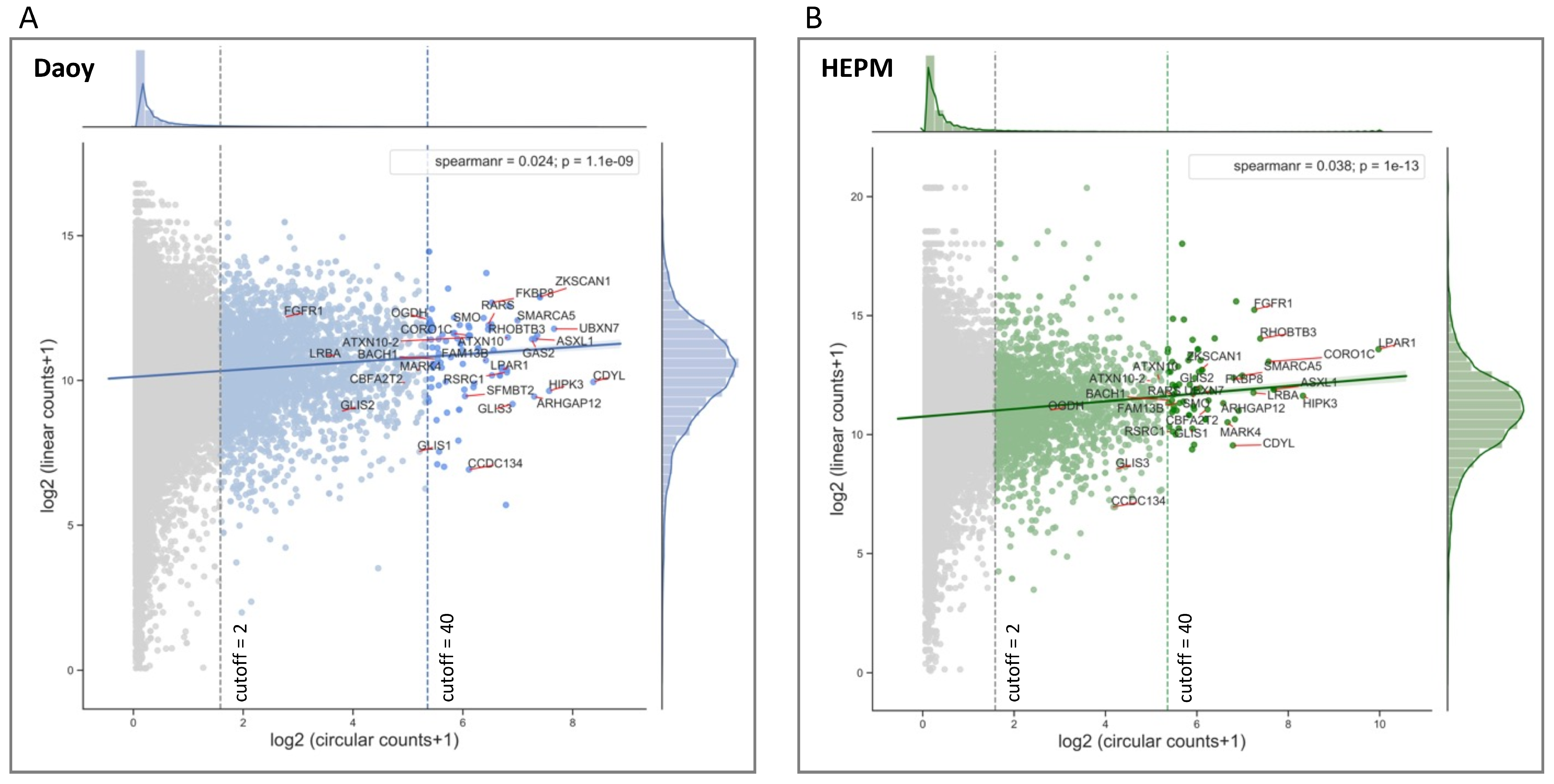 Cancers 13 05138 g002a