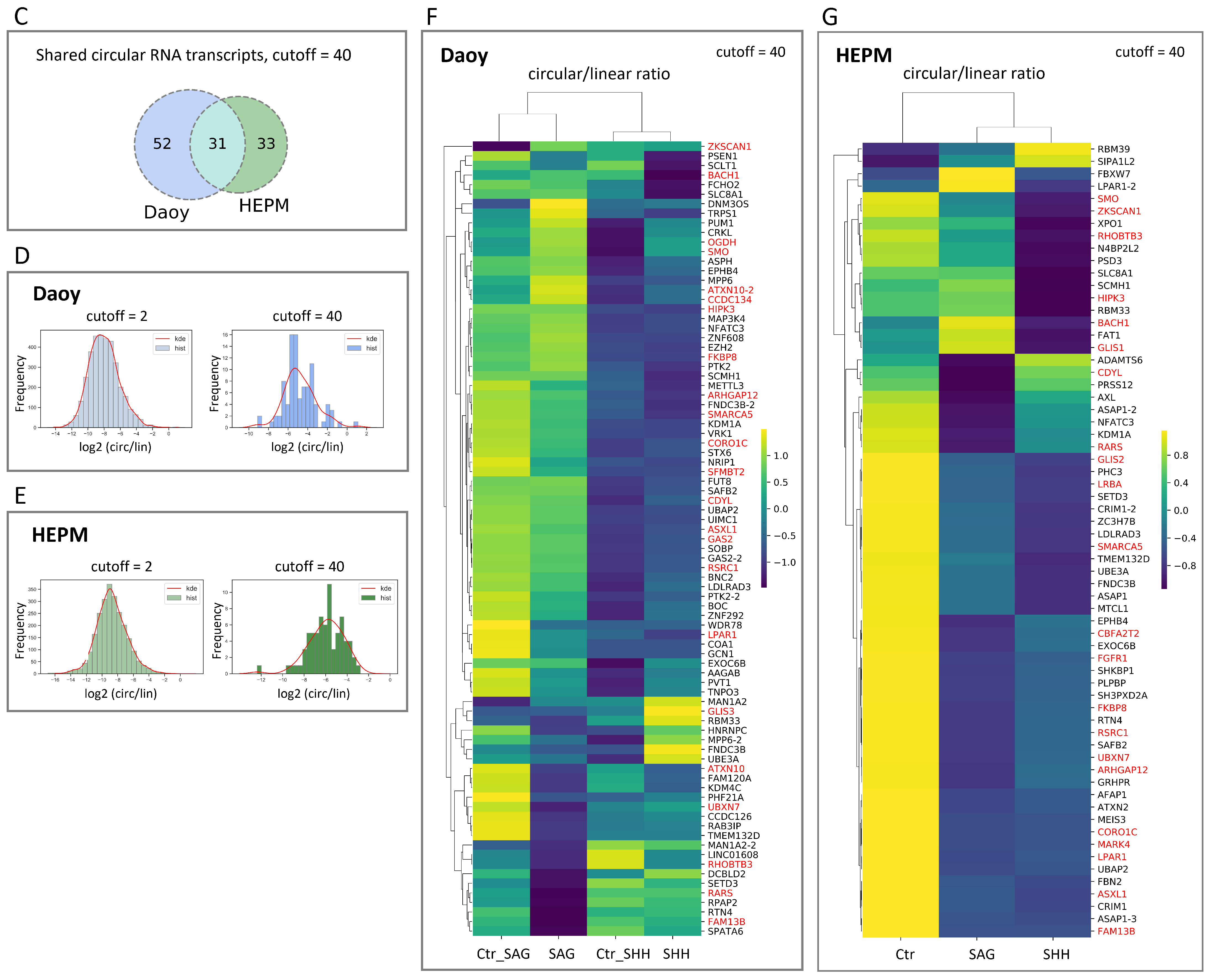 Cancers 13 05138 g002b