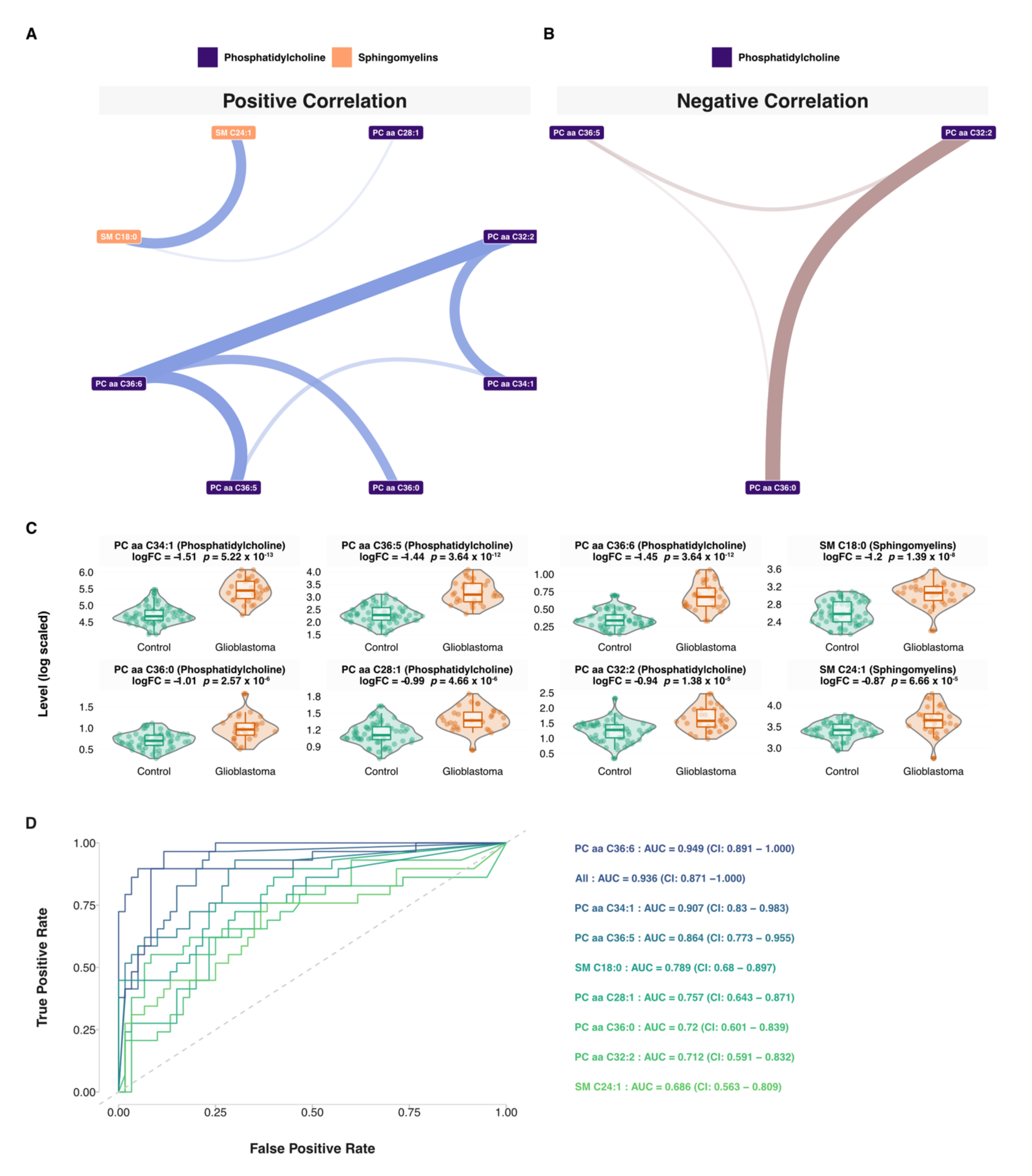 Cancers 13 05157 g007