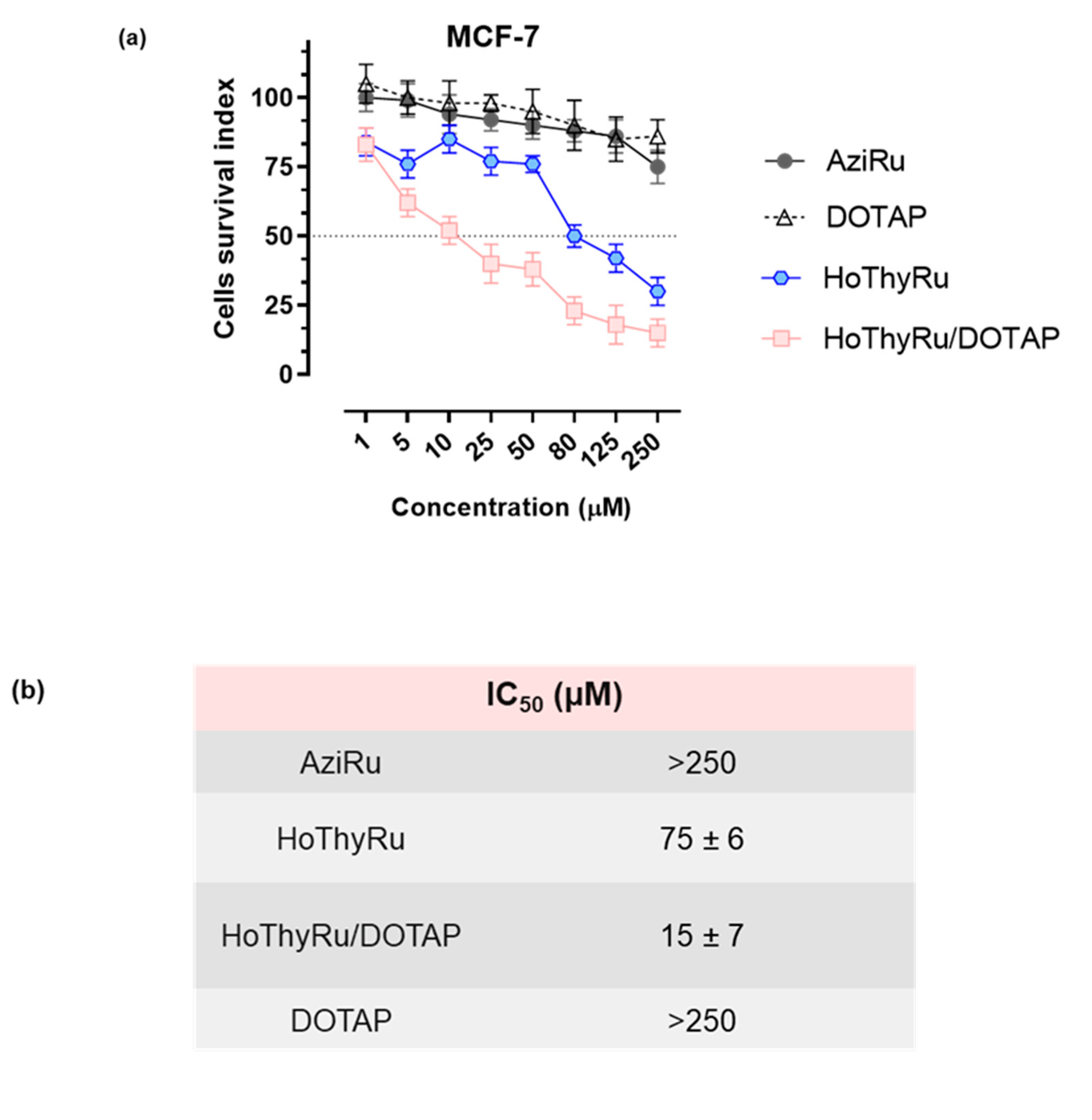 Cancers 13 05164 g0a2