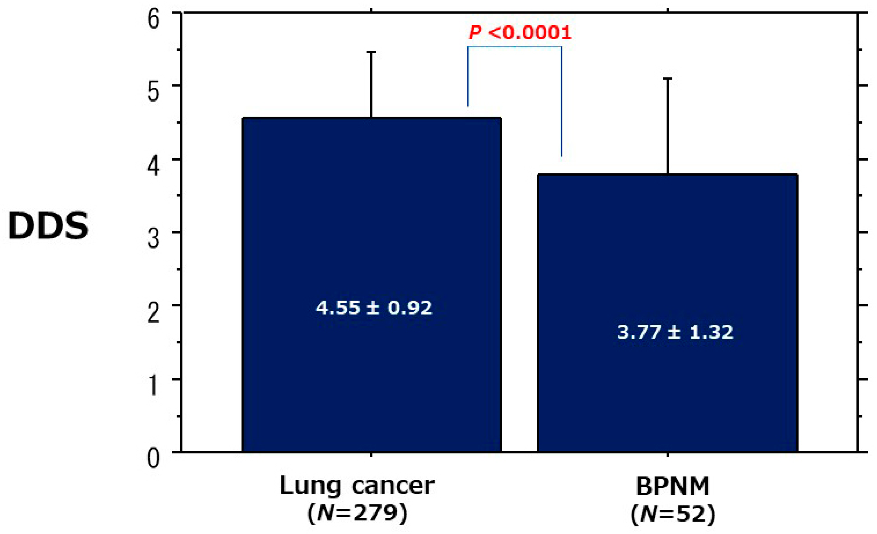 Cancers 13 05166 g001