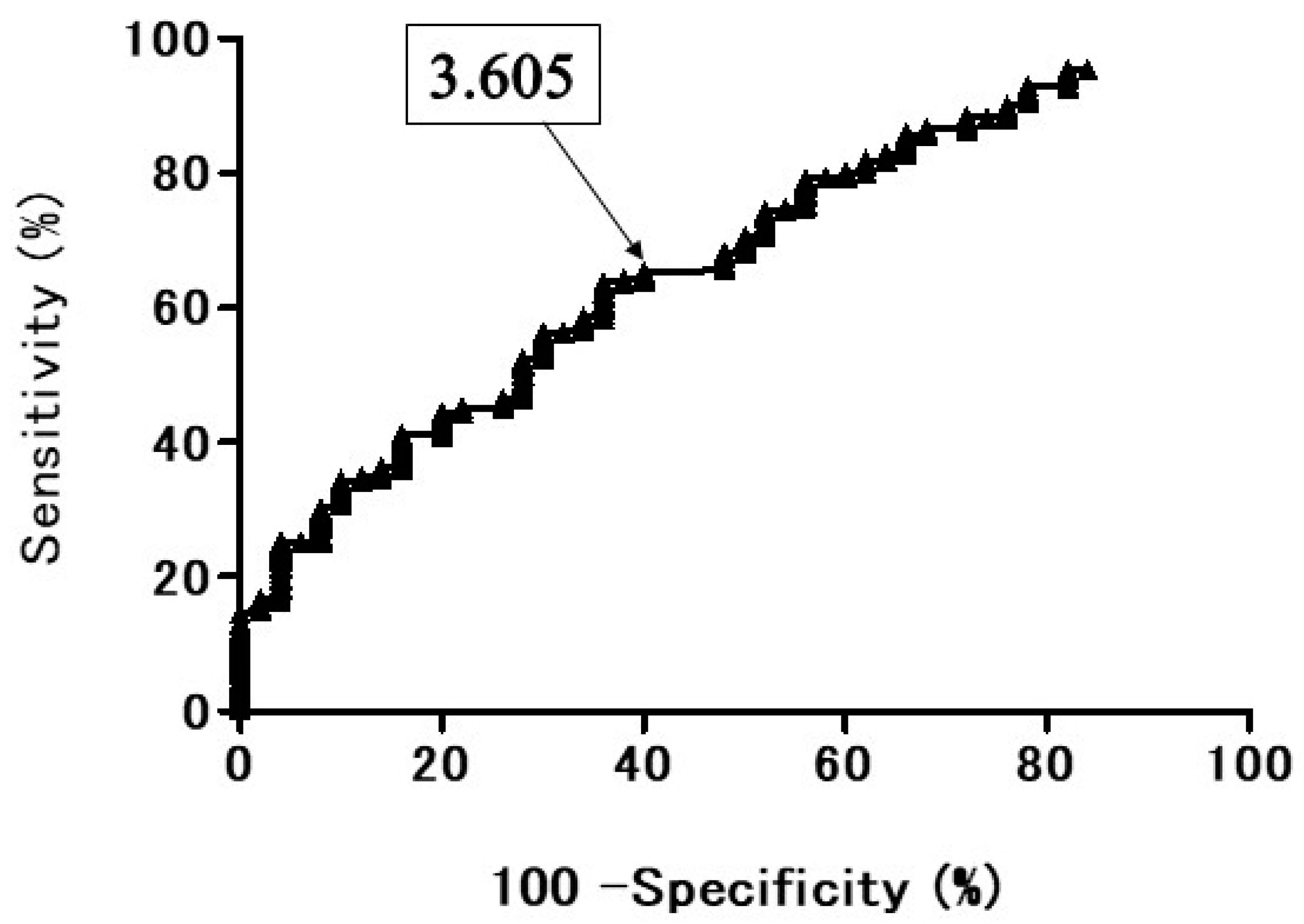 Cancers 13 05166 g007