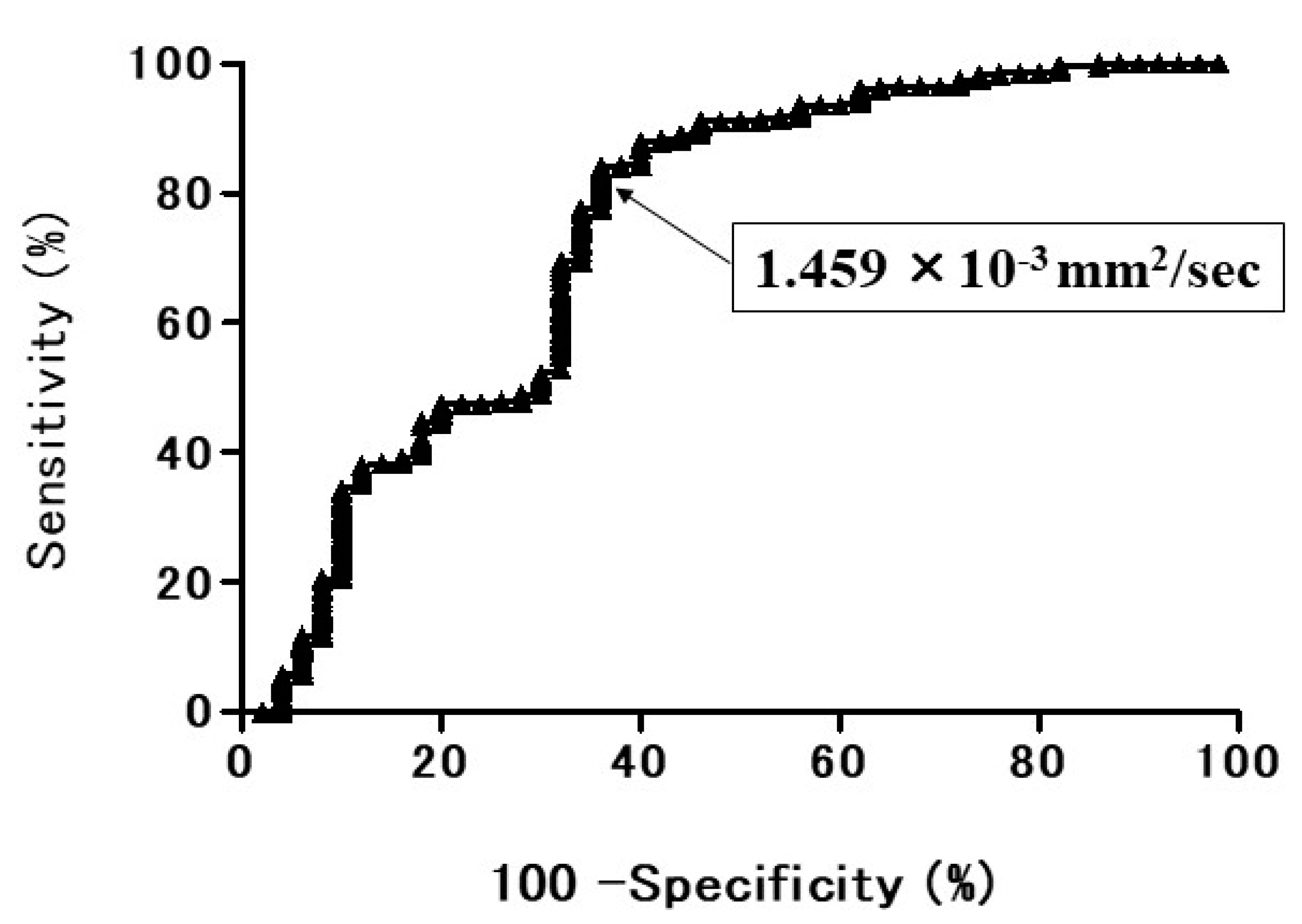 Cancers 13 05166 g009
