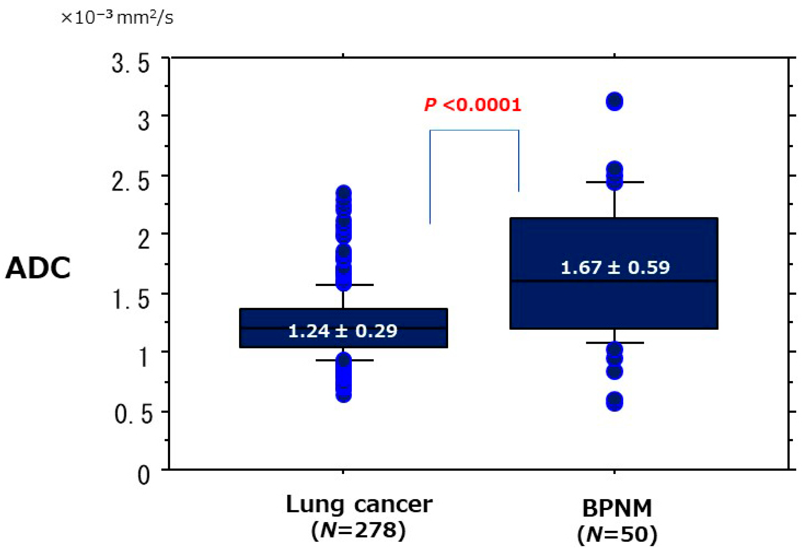 Cancers 13 05166 g010