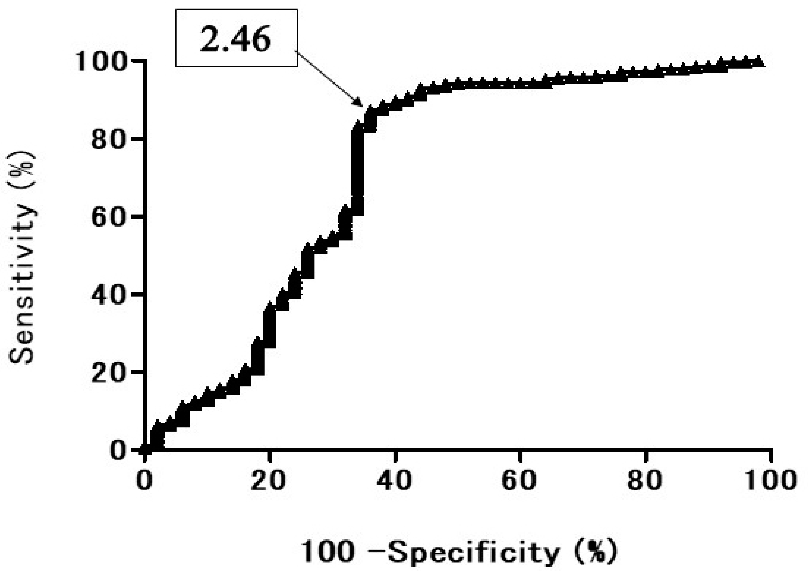 Cancers 13 05166 g011