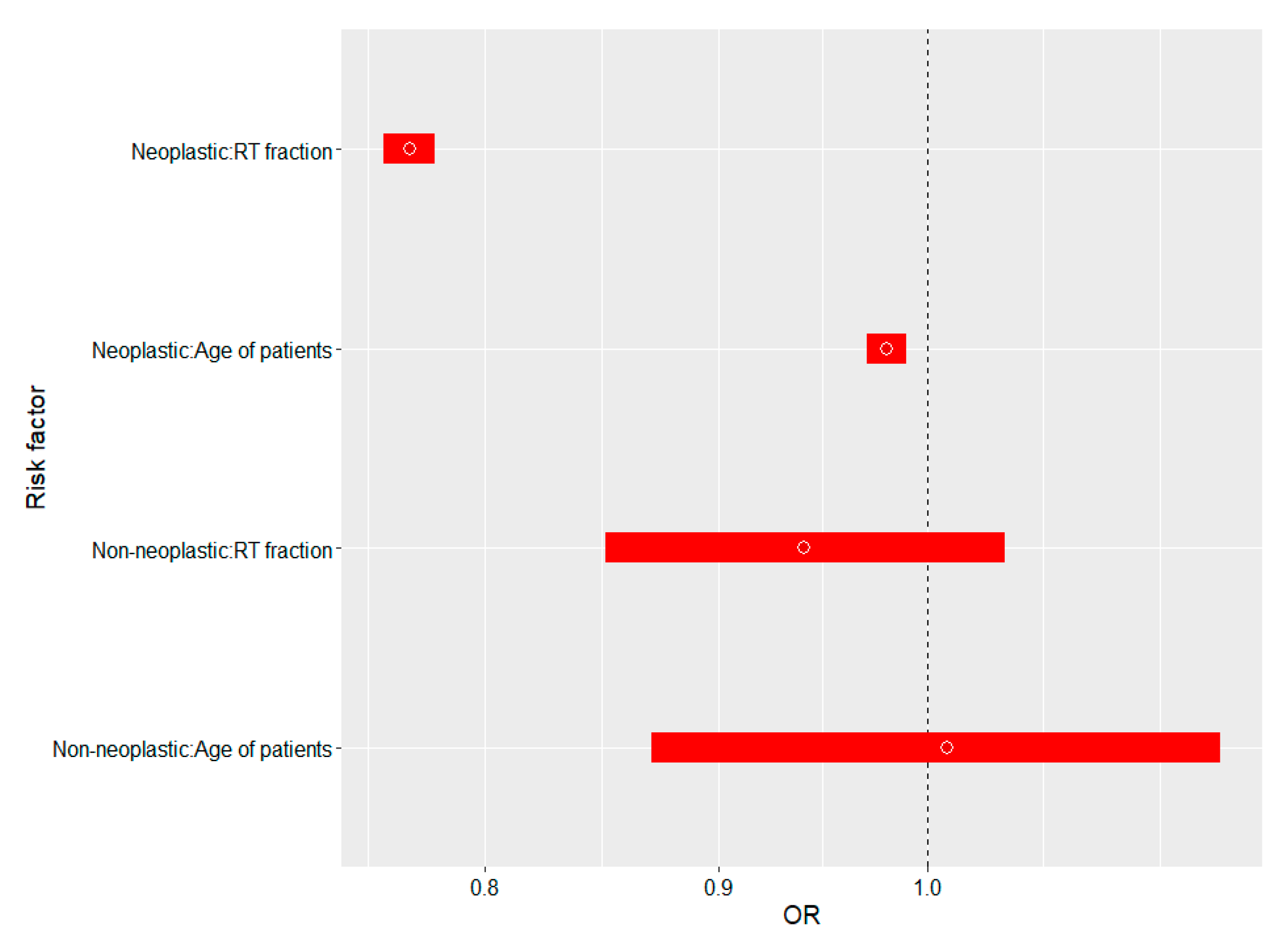 Cancers 13 05188 g002 550