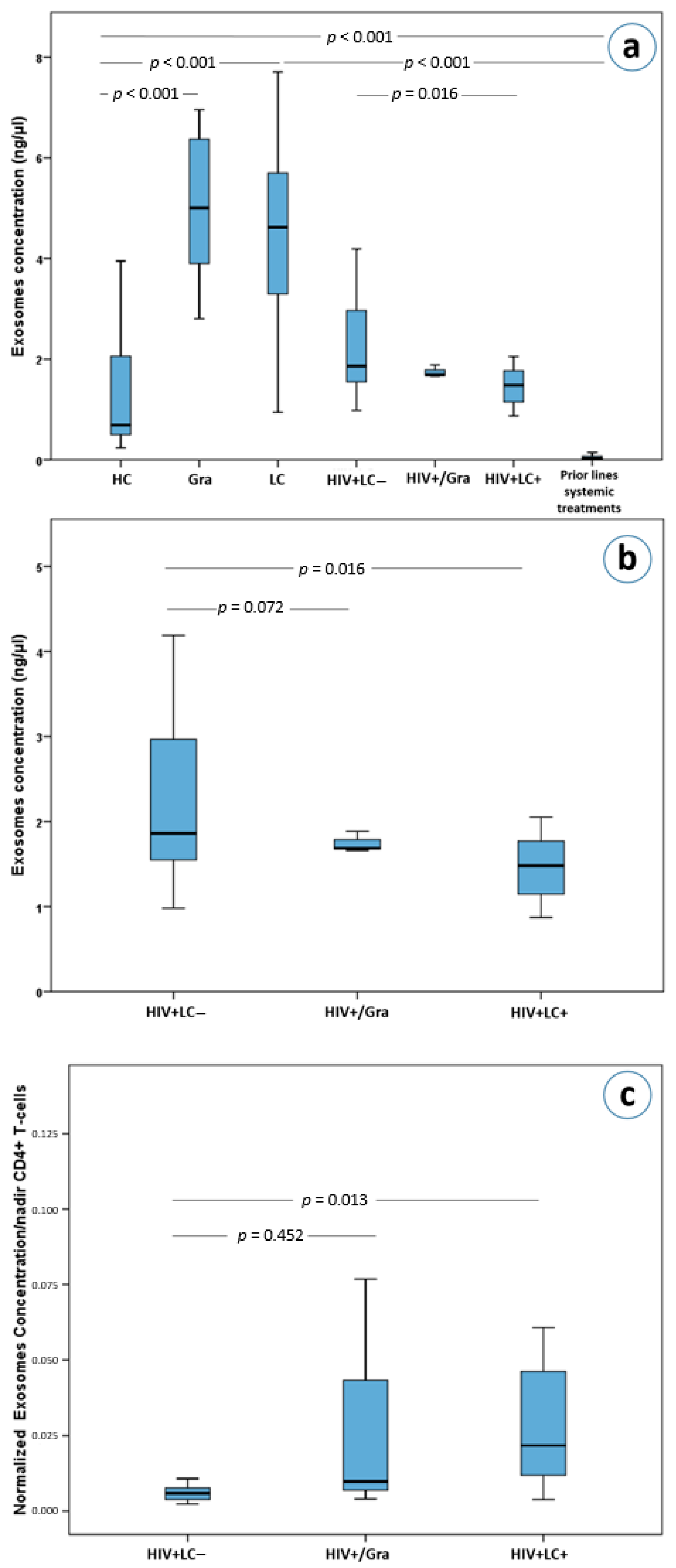 Cancers 13 05193 g002