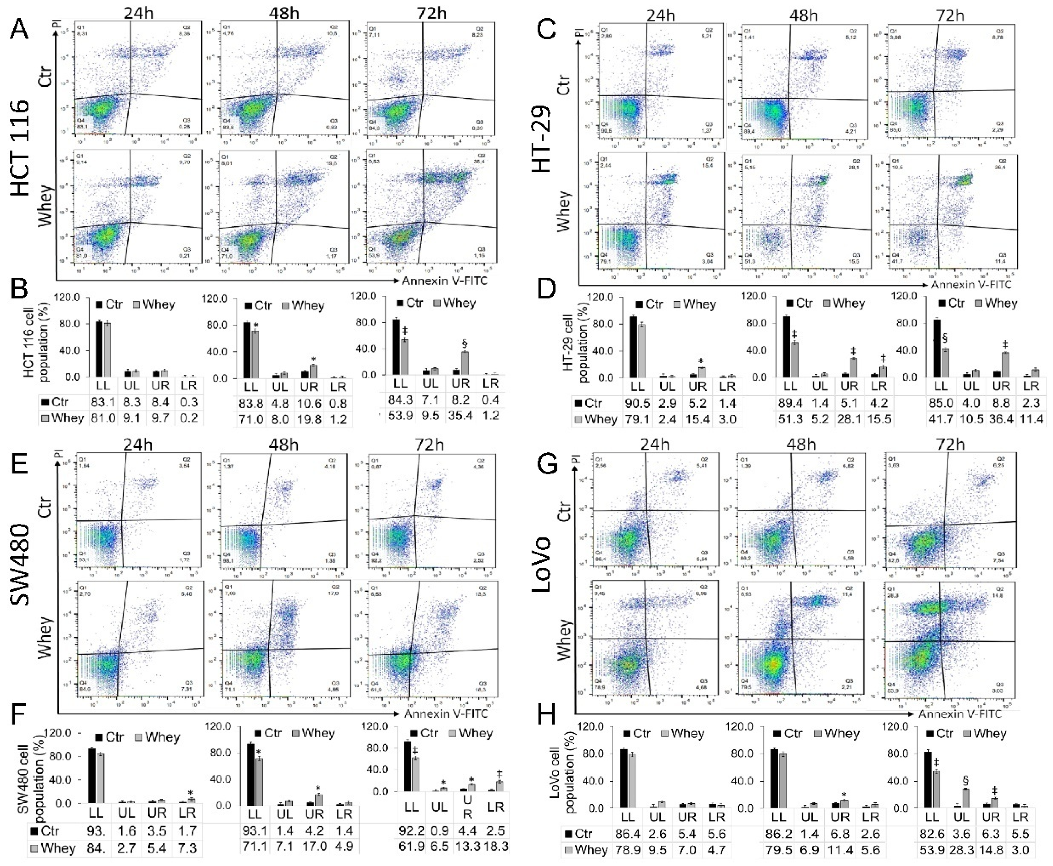 Cancers 13 05196 g003 Cancers 13 05196 g003