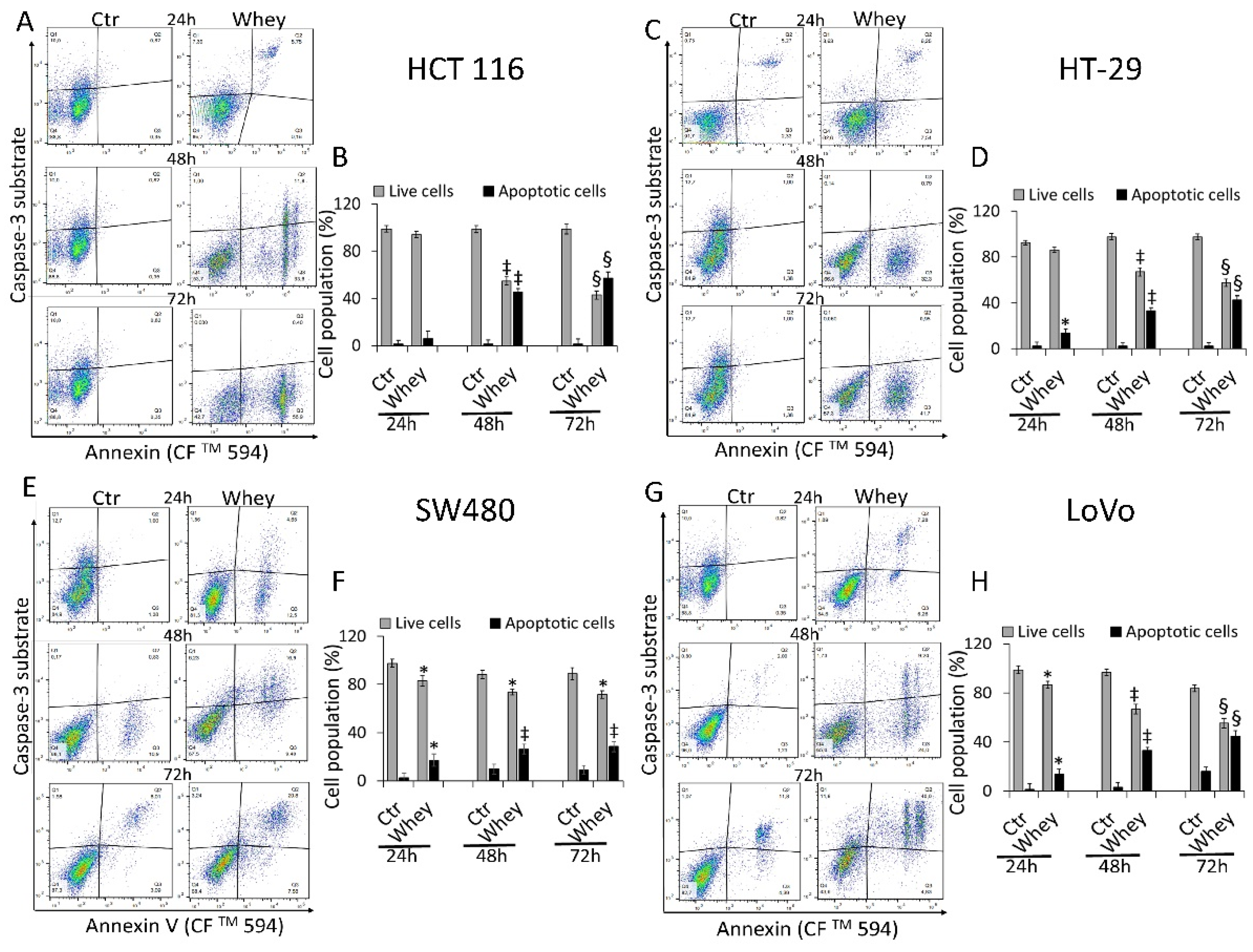 Cancers 13 05196 g004 Cancers 13 05196 g004