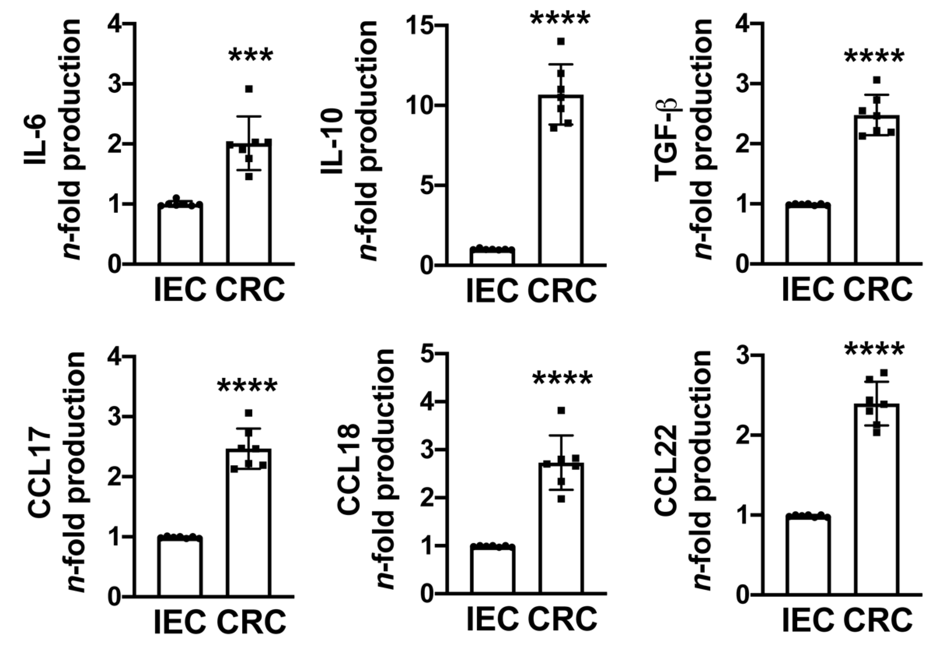 Cancers 13 05199 g003 550
