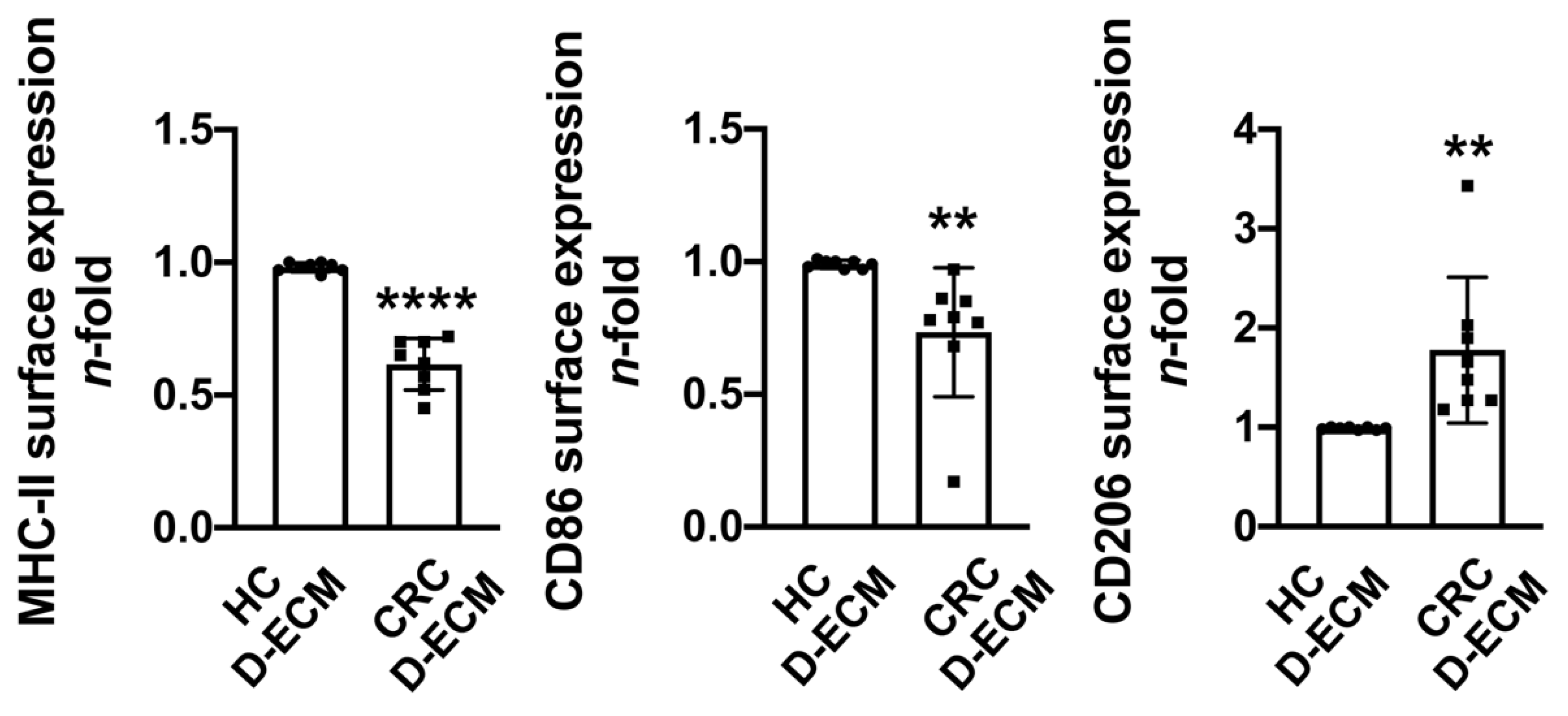 Cancers 13 05199 g004 550