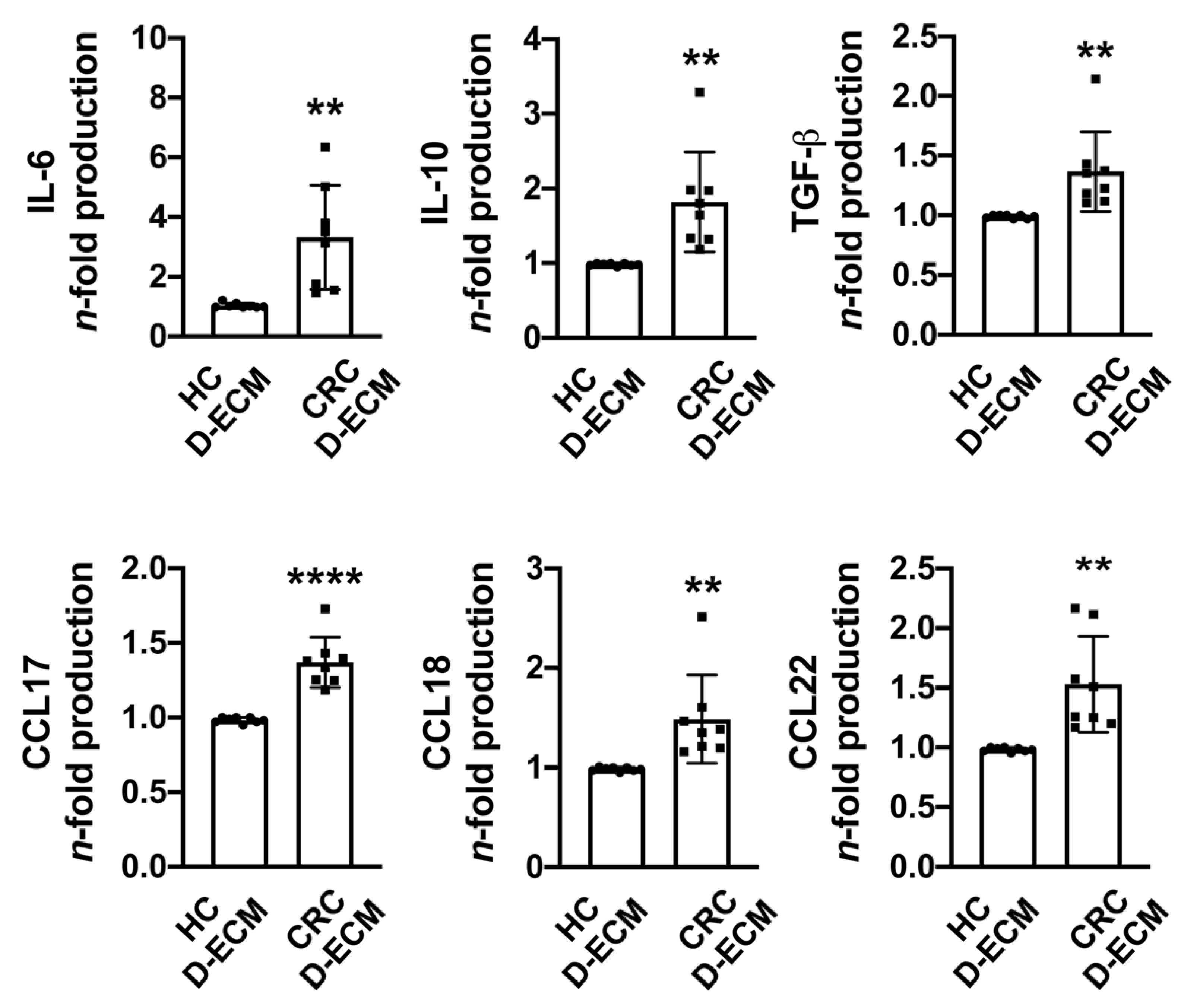 Cancers 13 05199 g005 550