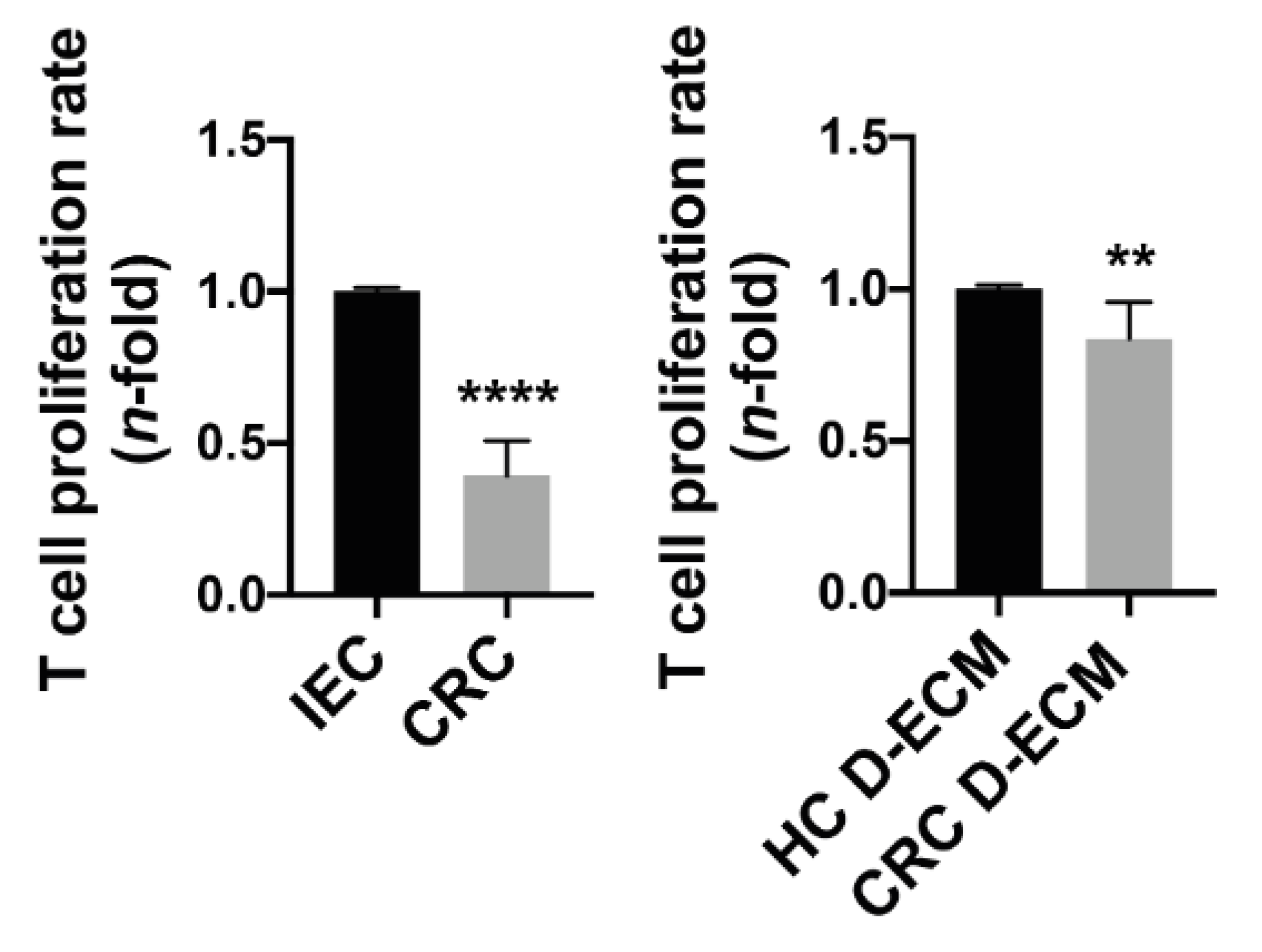 Cancers 13 05199 g007 550